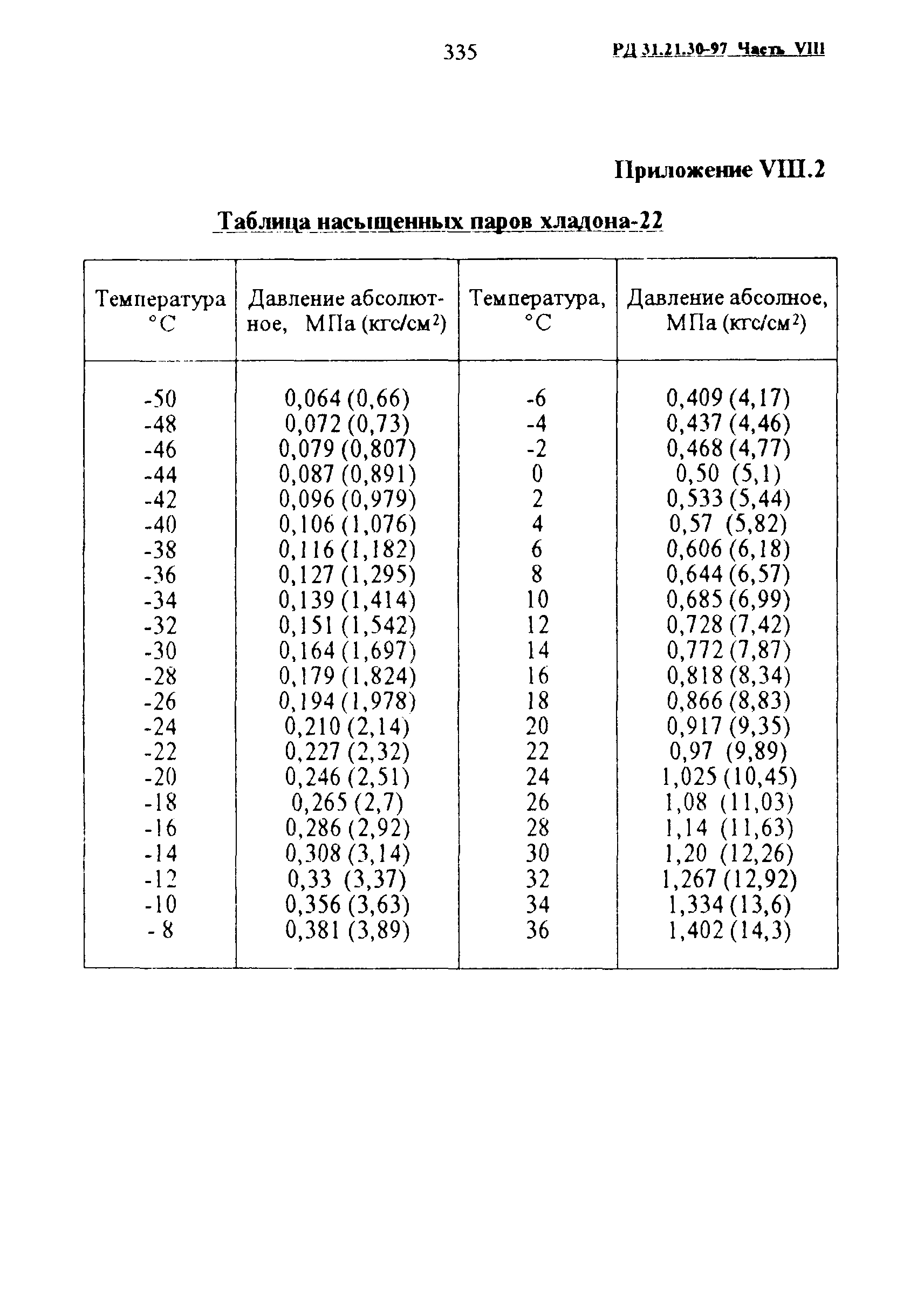 РД 31.21.30-97