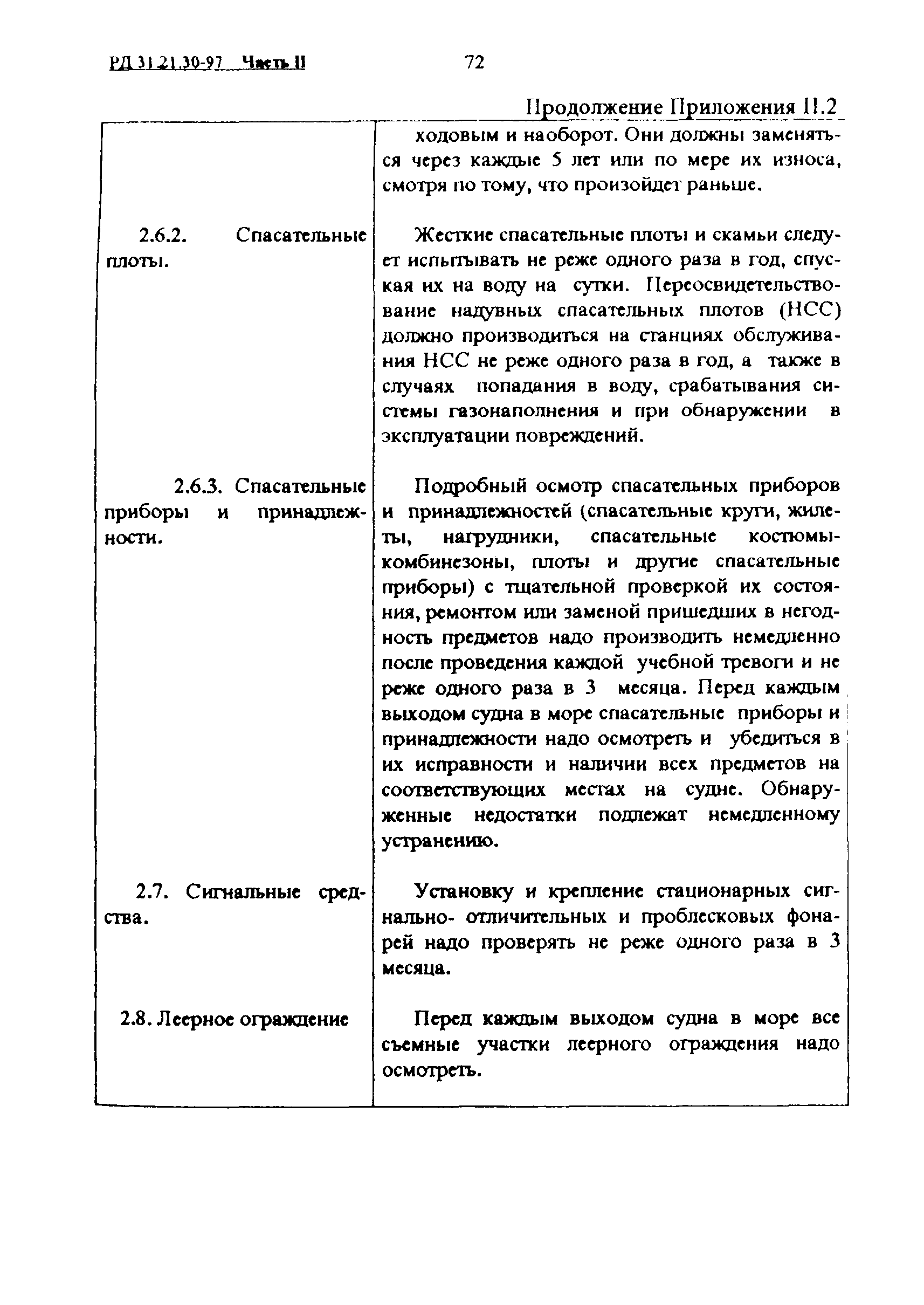 РД 31.21.30-97