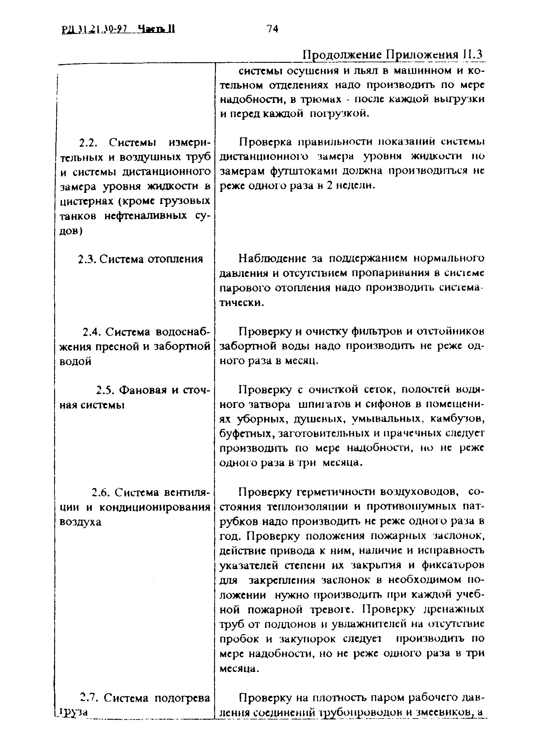 РД 31.21.30-97