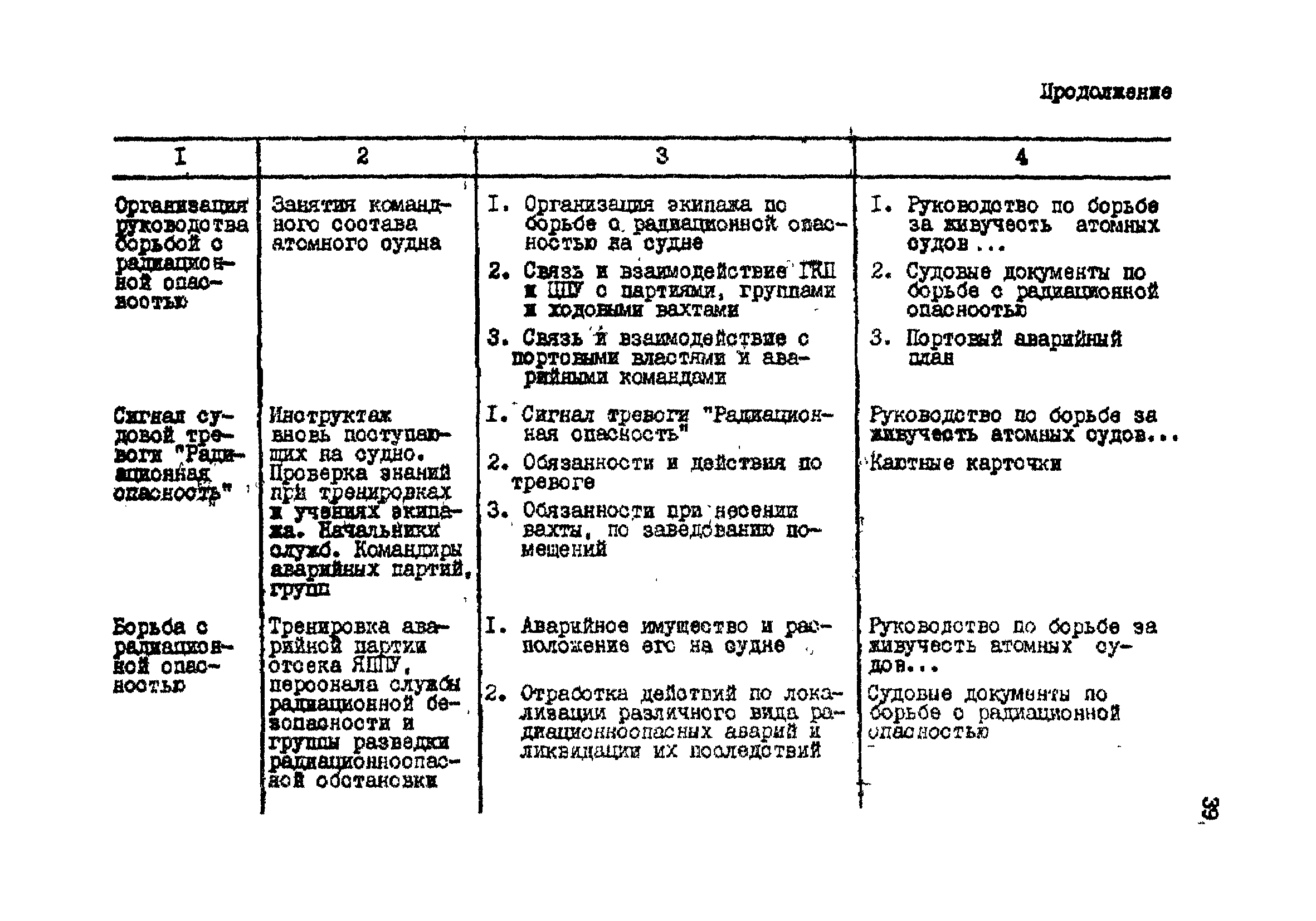 РД 31.21.18-82