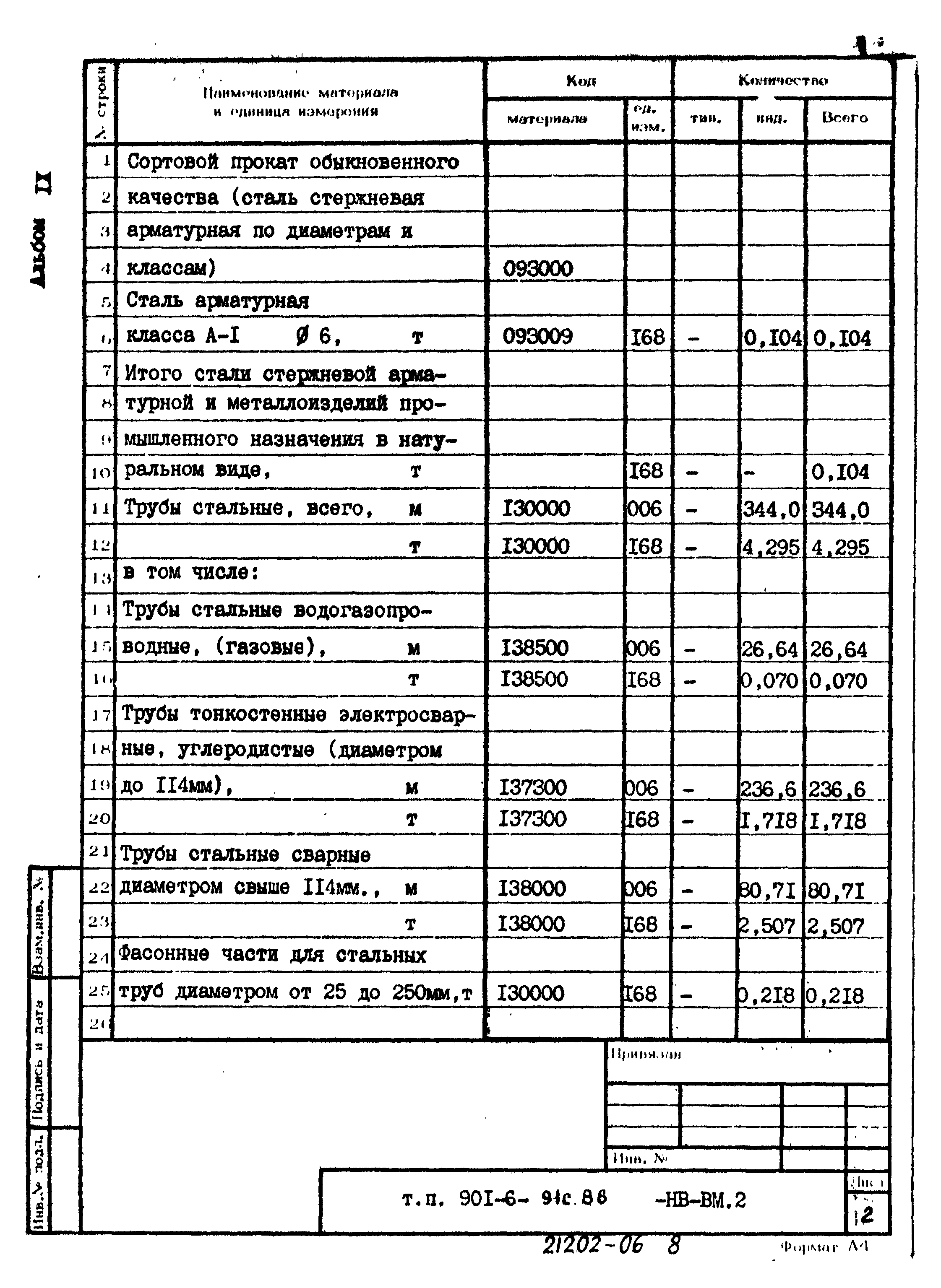 Типовой проект 901-6-91с.86