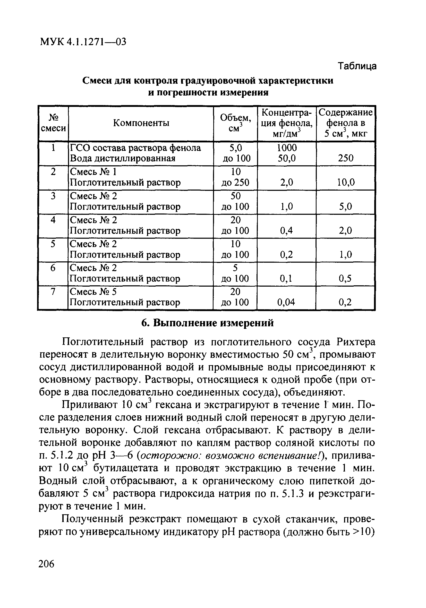 МУК 4.1.1271-03