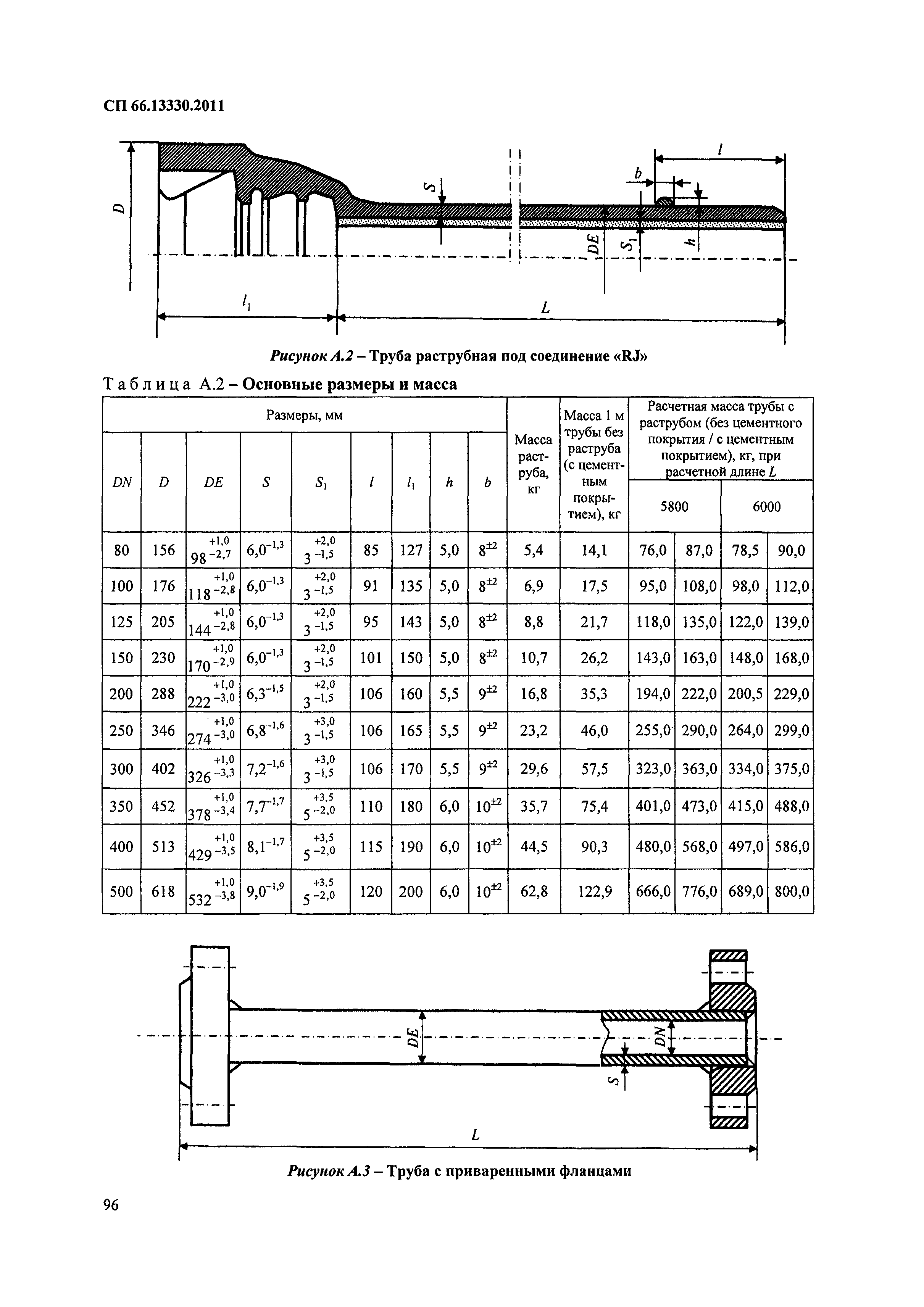 СП 66.13330.2011