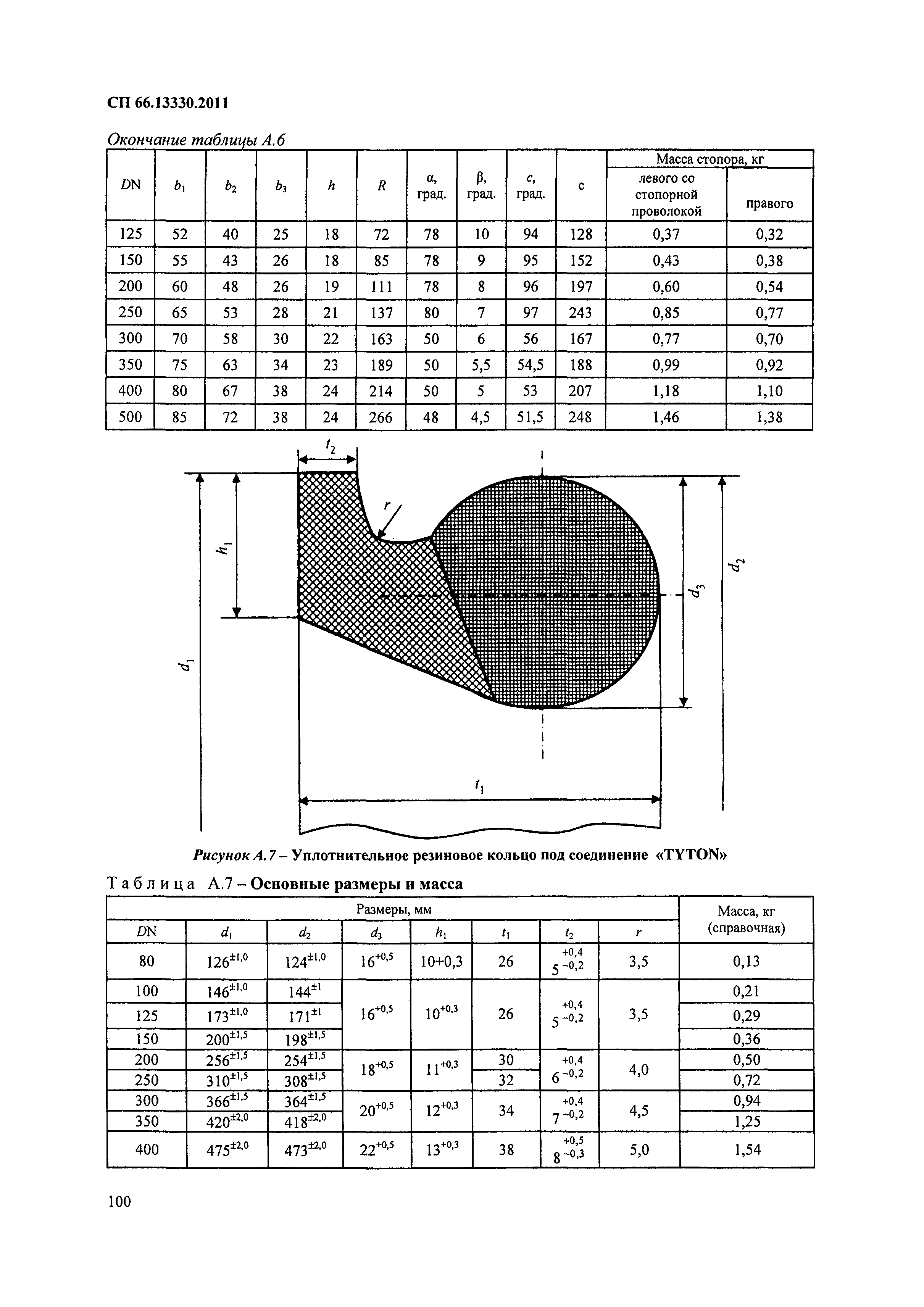 СП 66.13330.2011