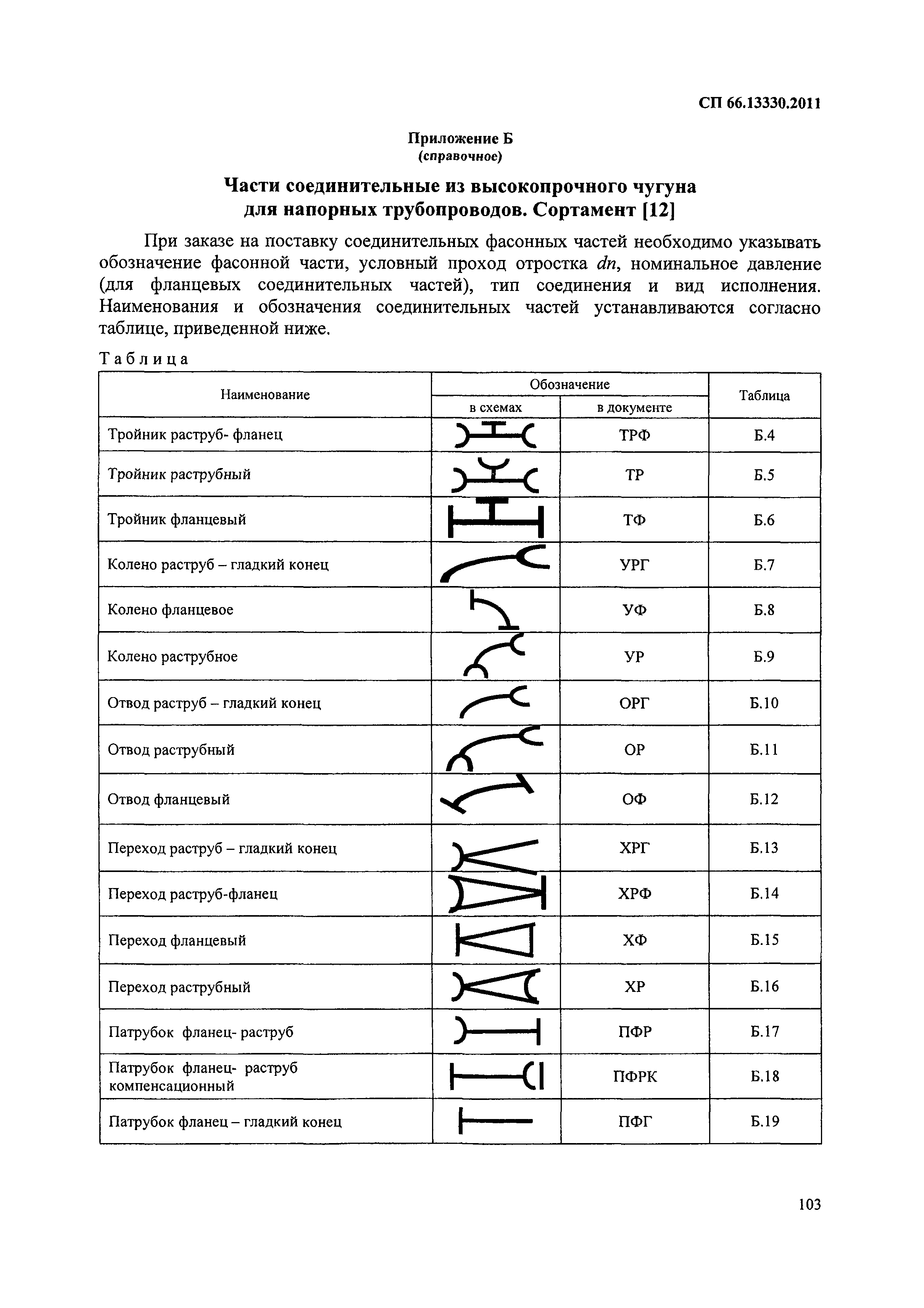 СП 66.13330.2011