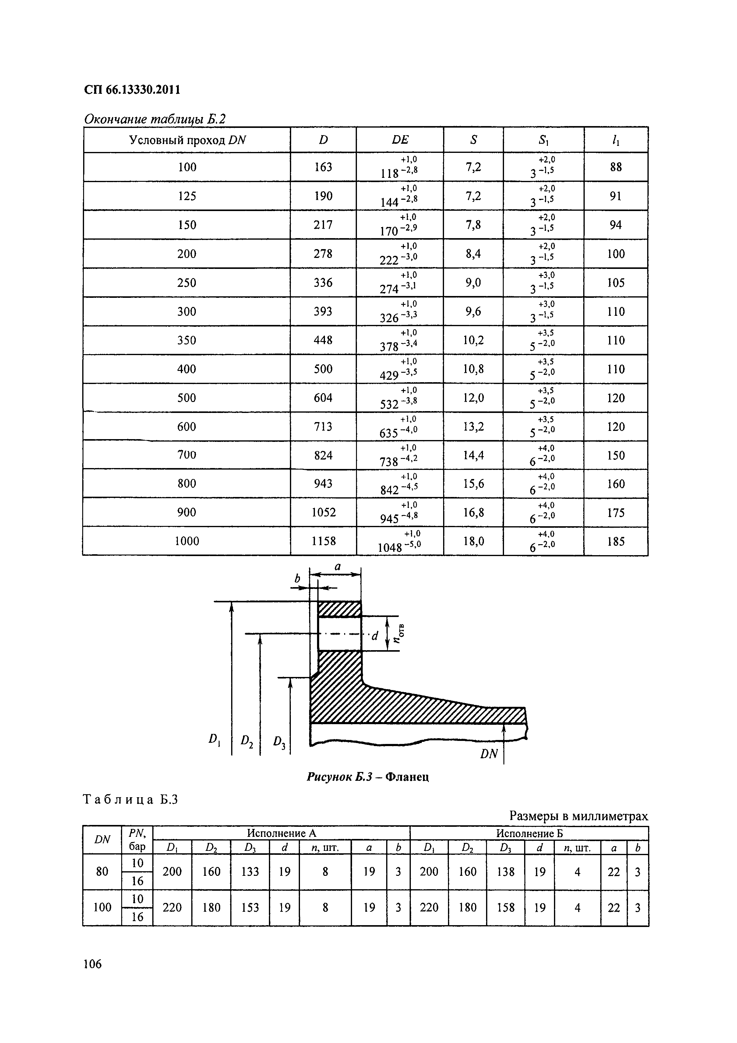 СП 66.13330.2011