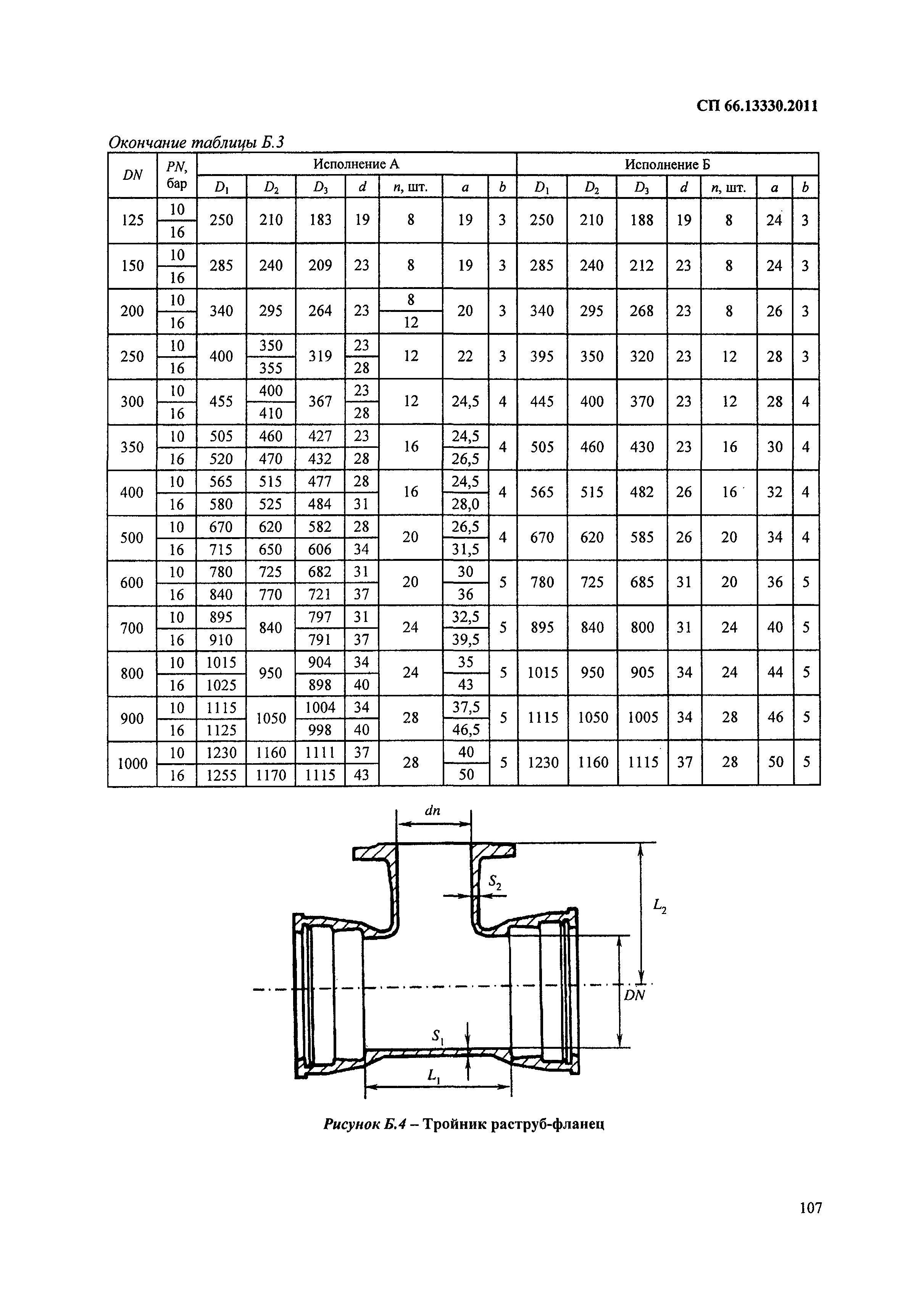 СП 66.13330.2011