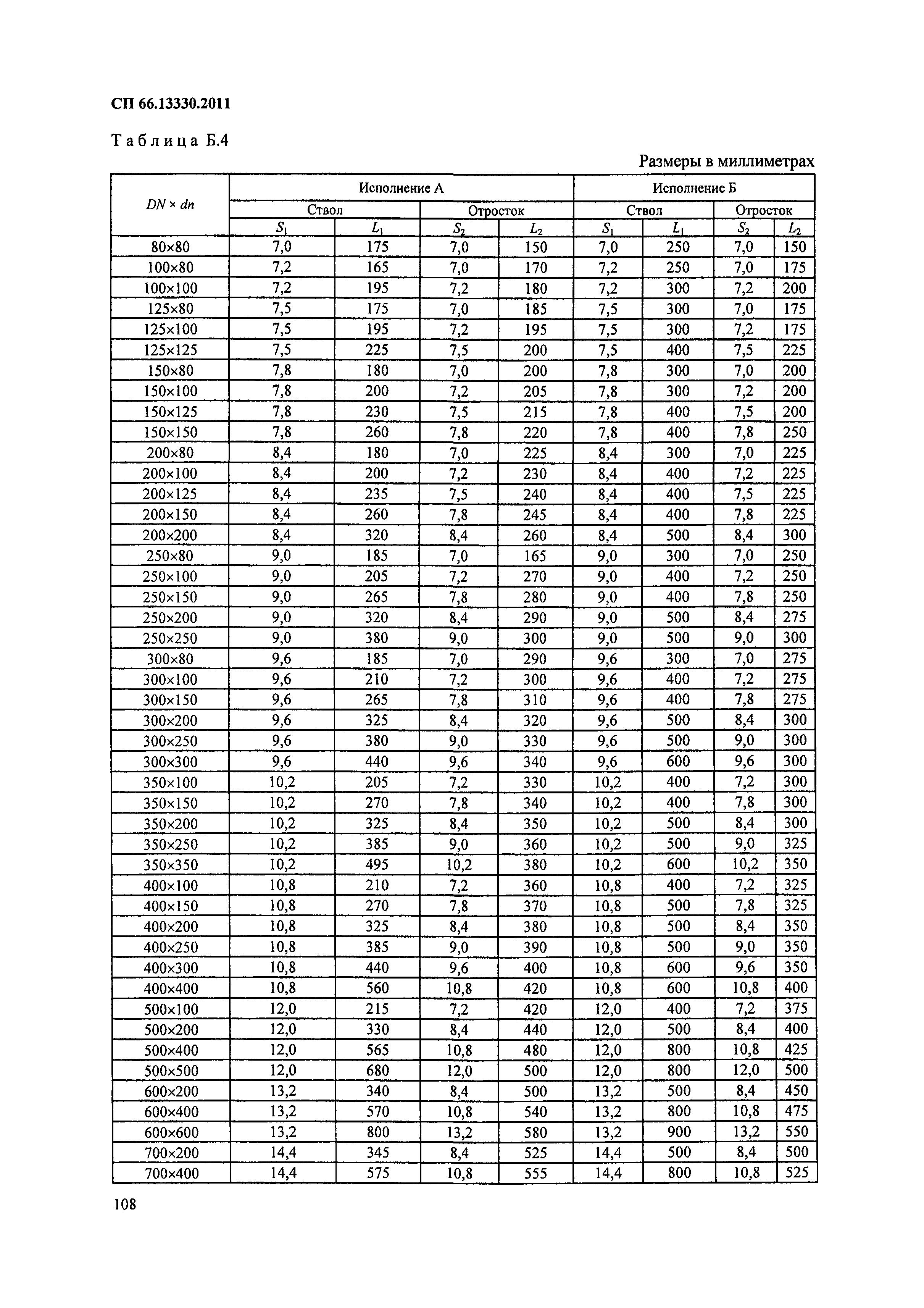 СП 66.13330.2011