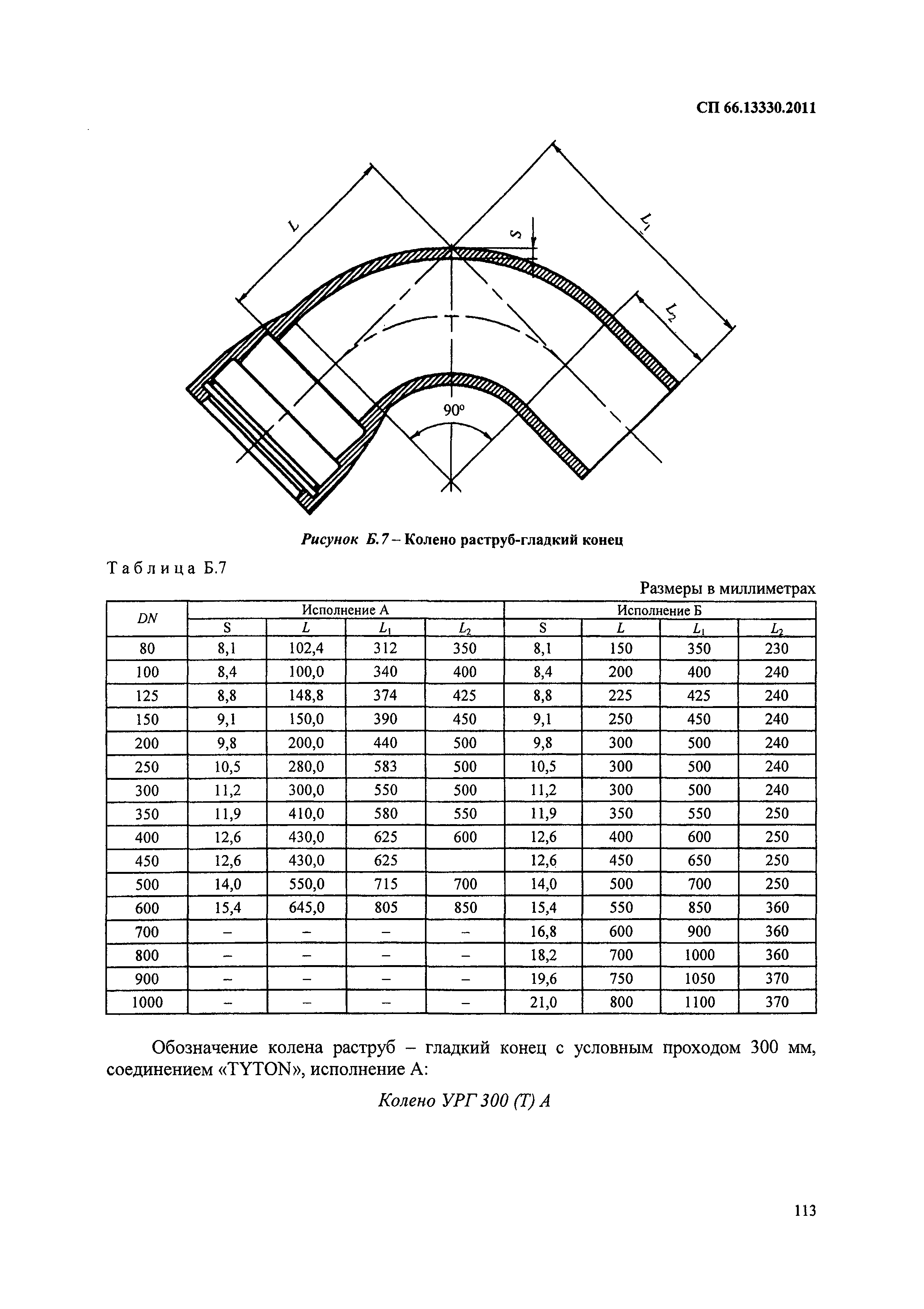 СП 66.13330.2011