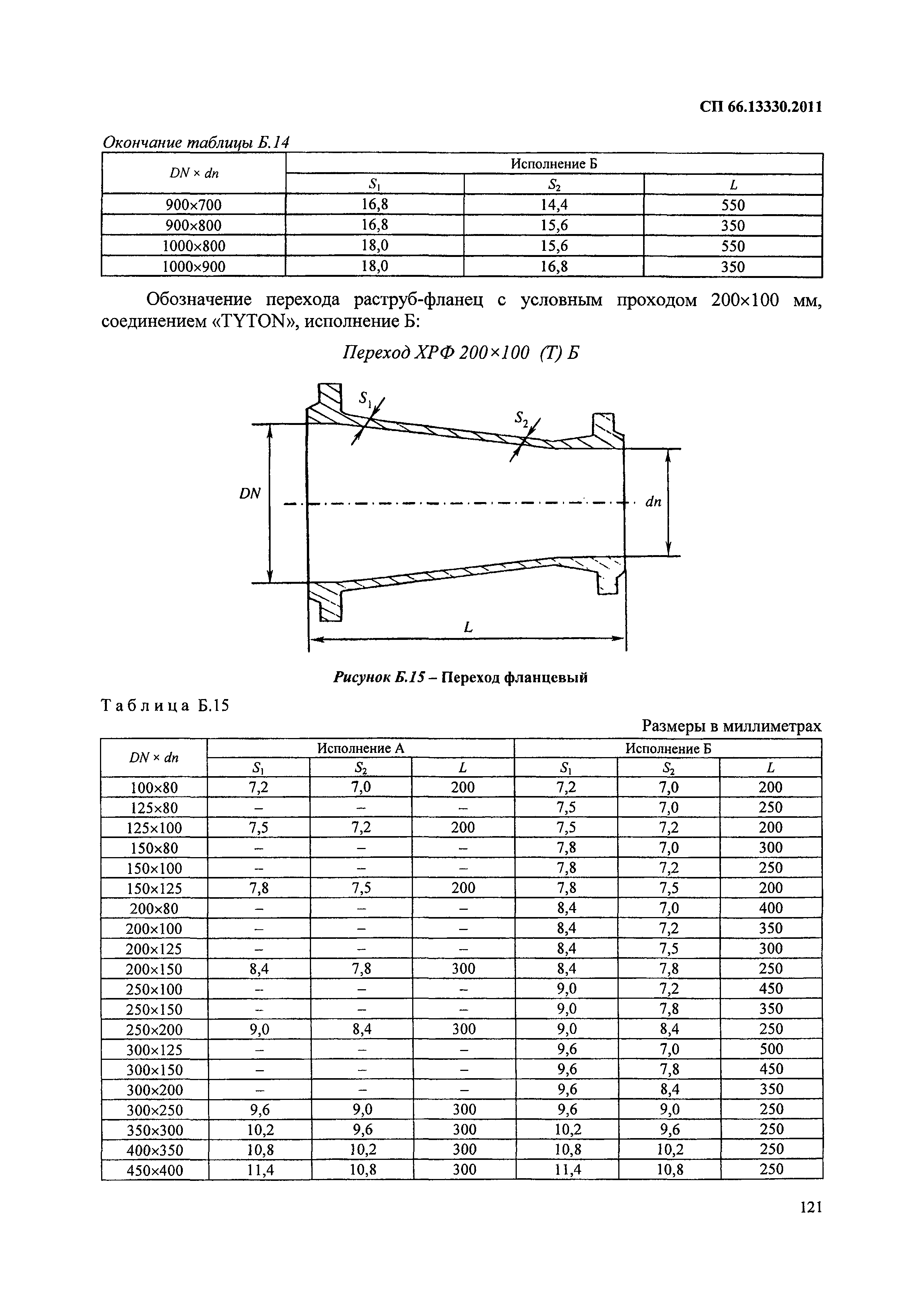 СП 66.13330.2011