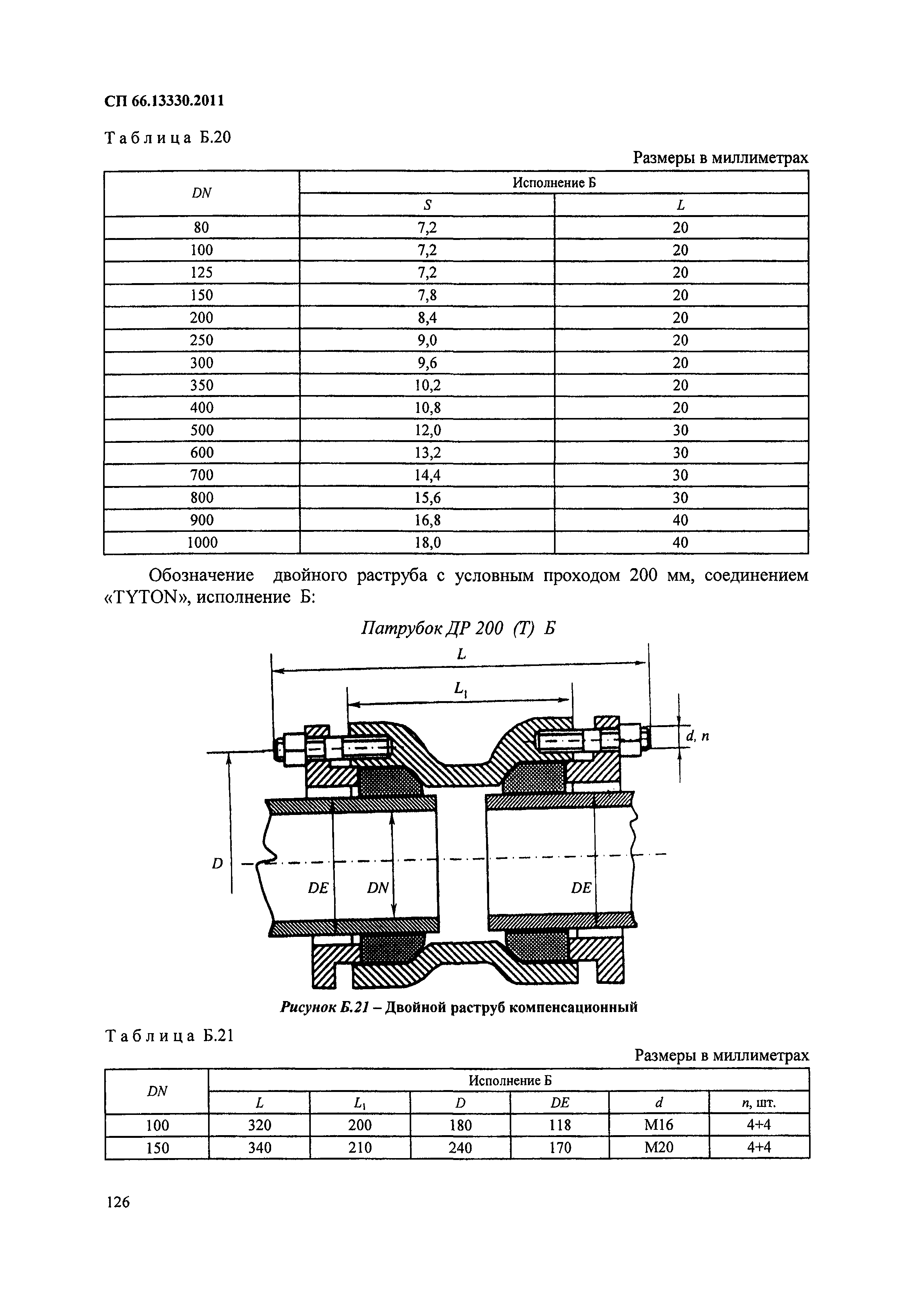 СП 66.13330.2011