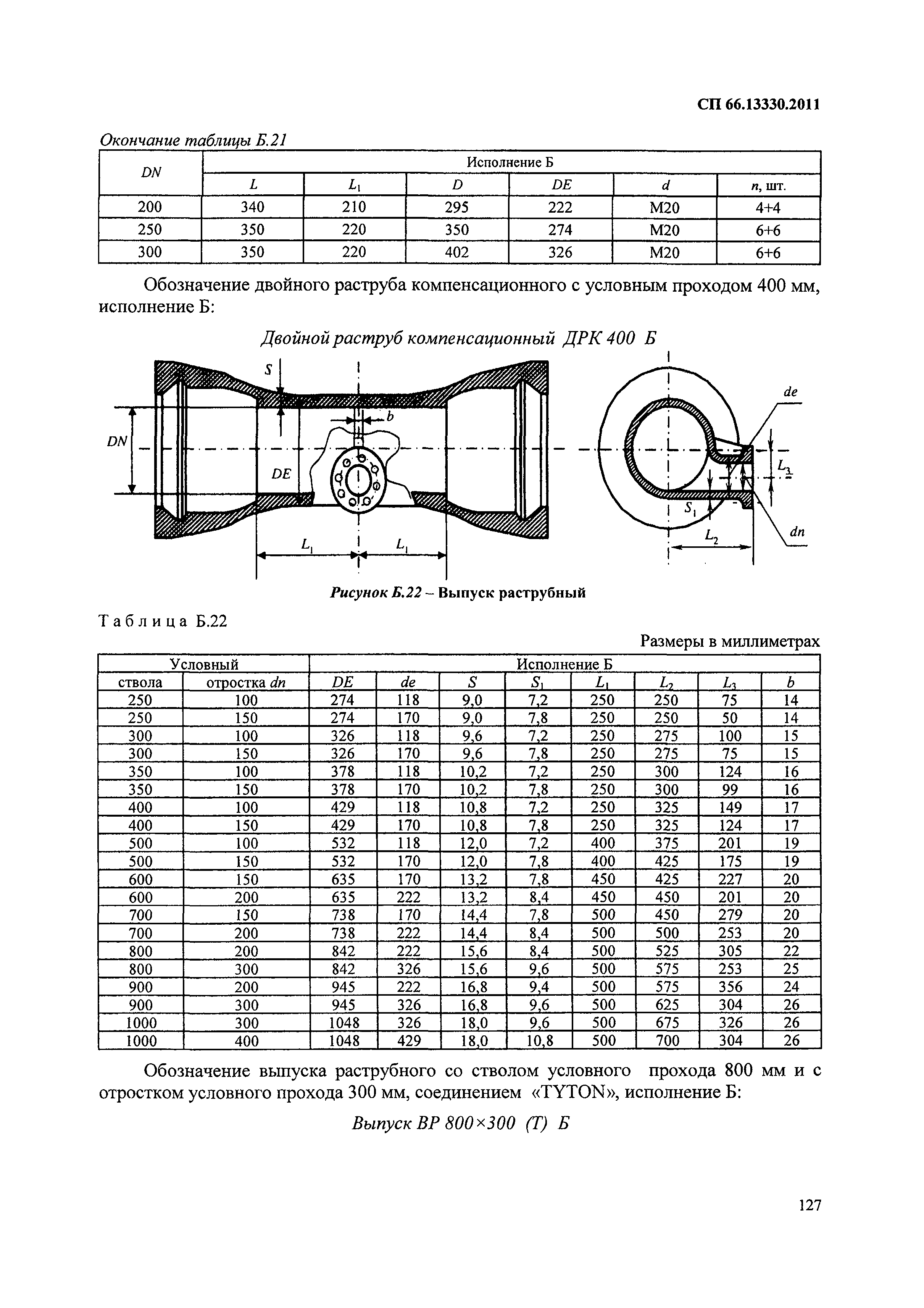 СП 66.13330.2011