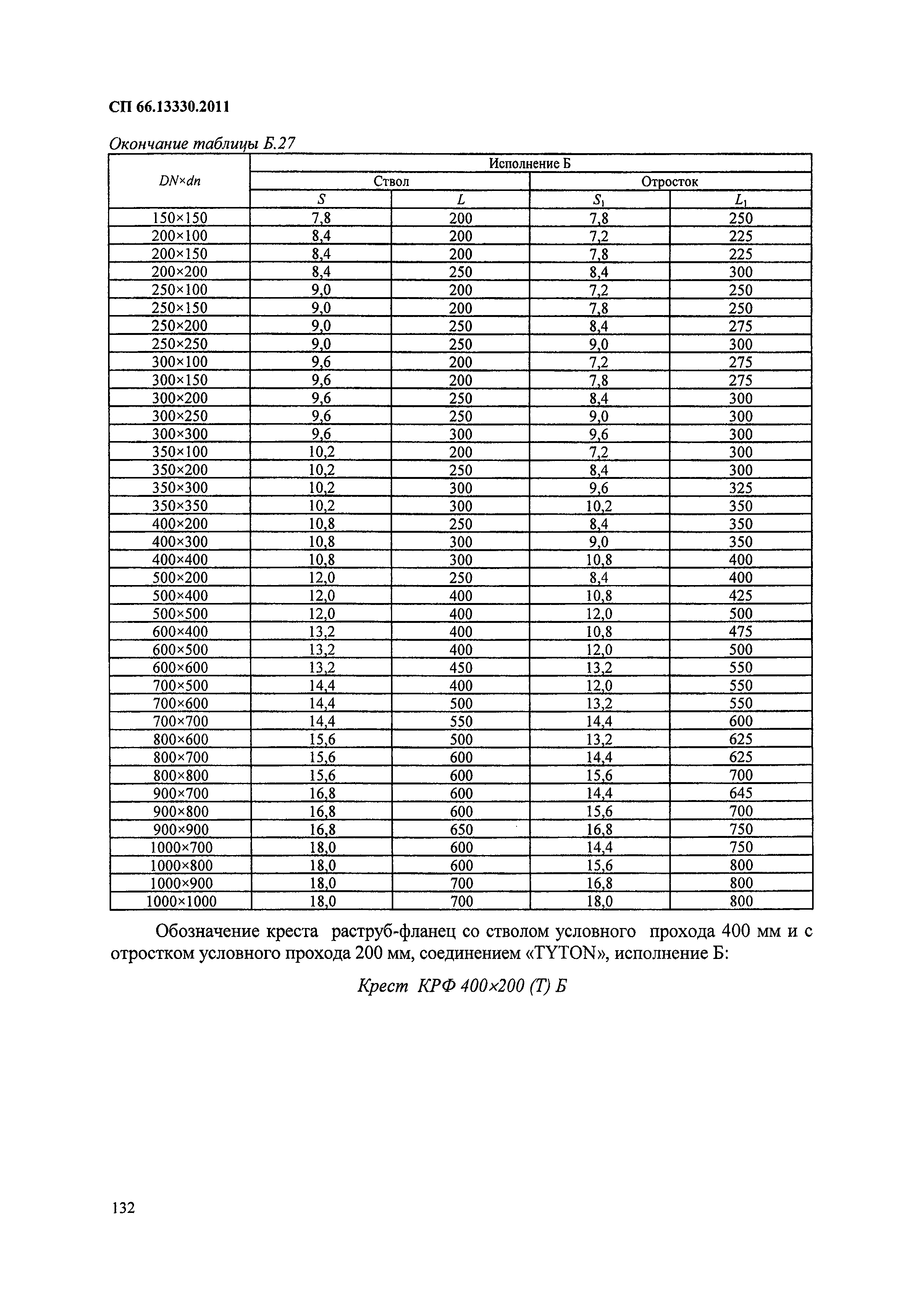 СП 66.13330.2011