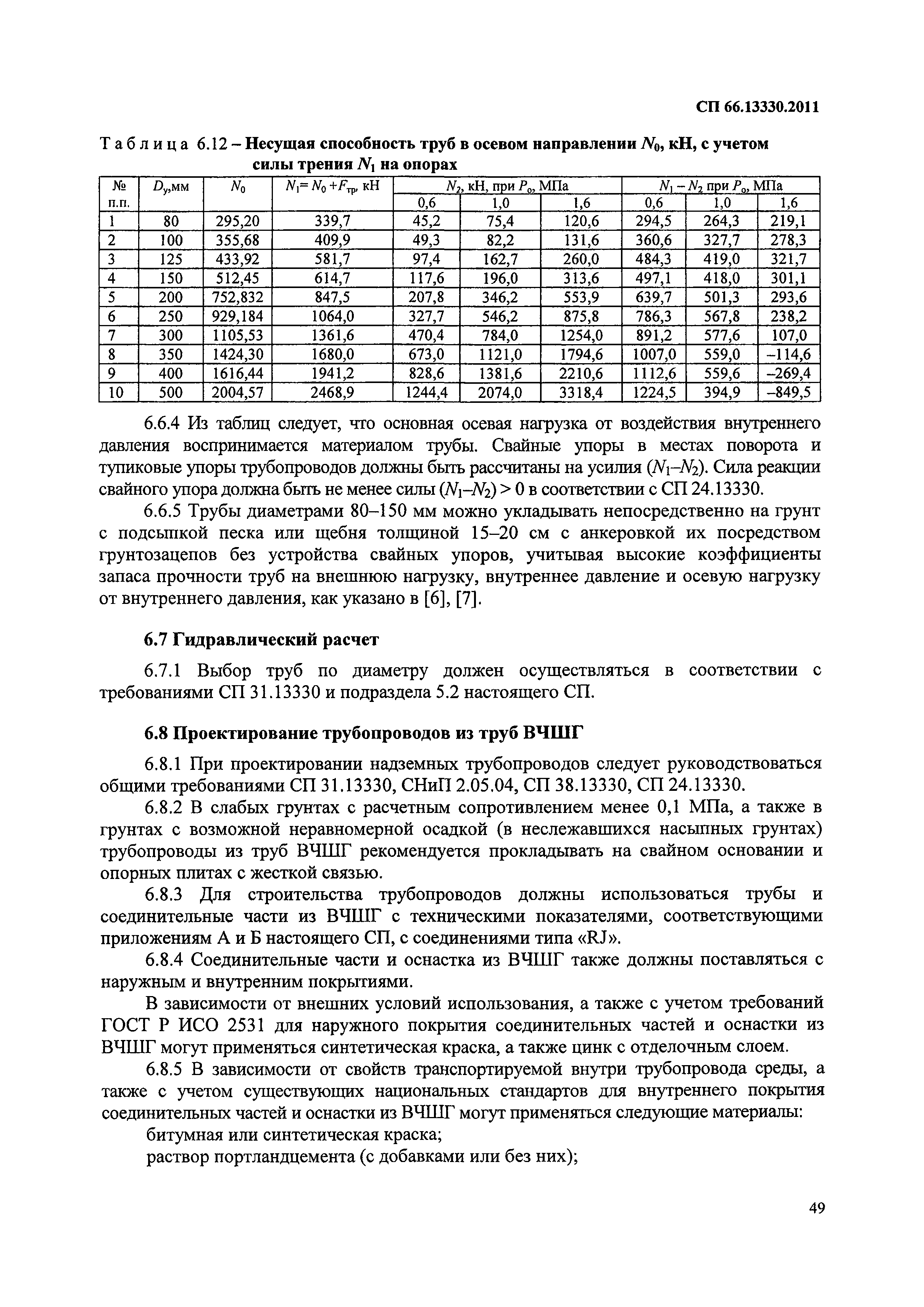 СП 66.13330.2011