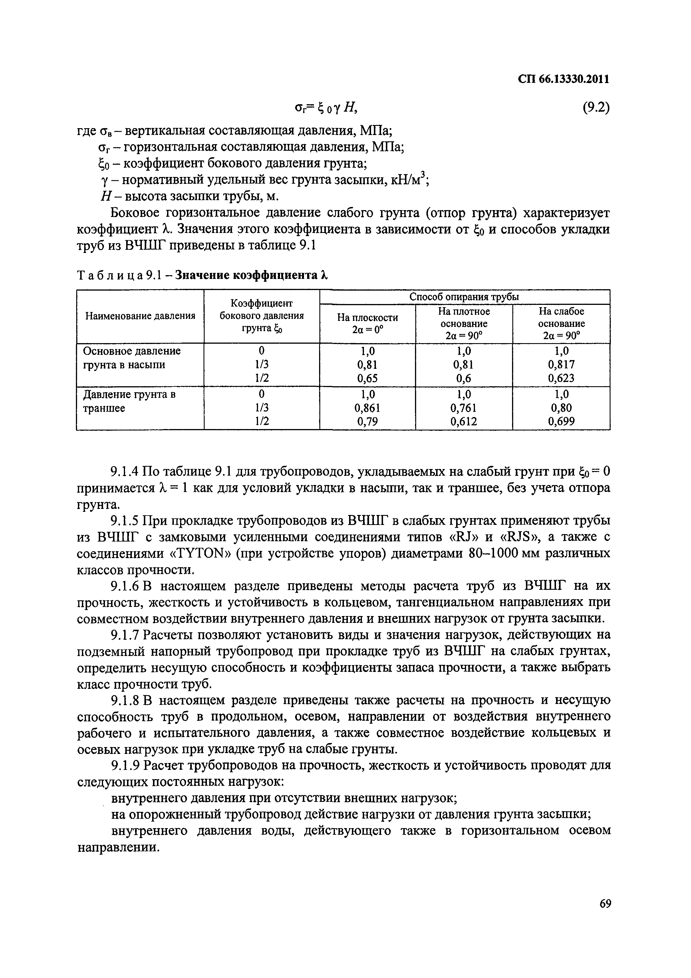 СП 66.13330.2011