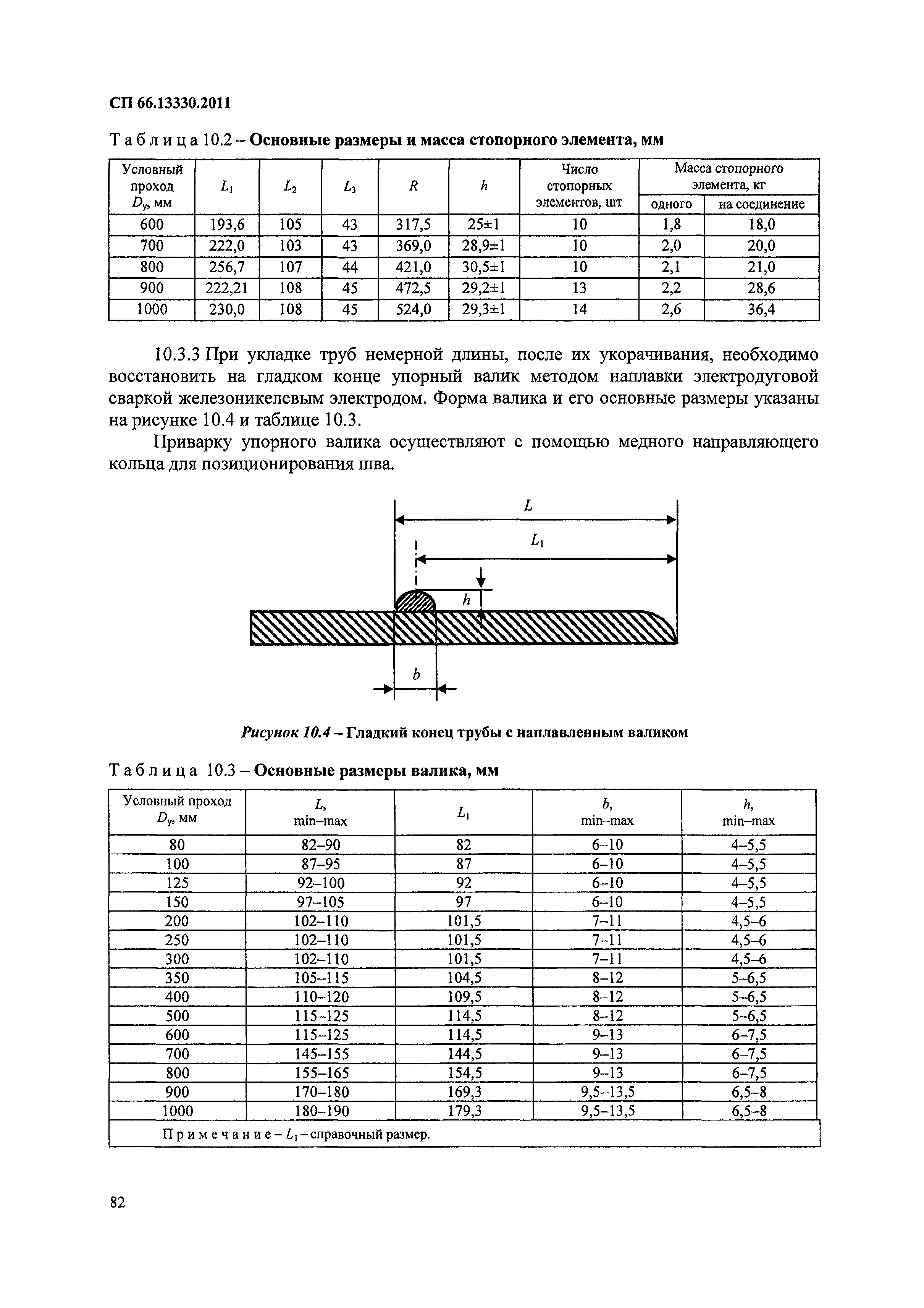 СП 66.13330.2011