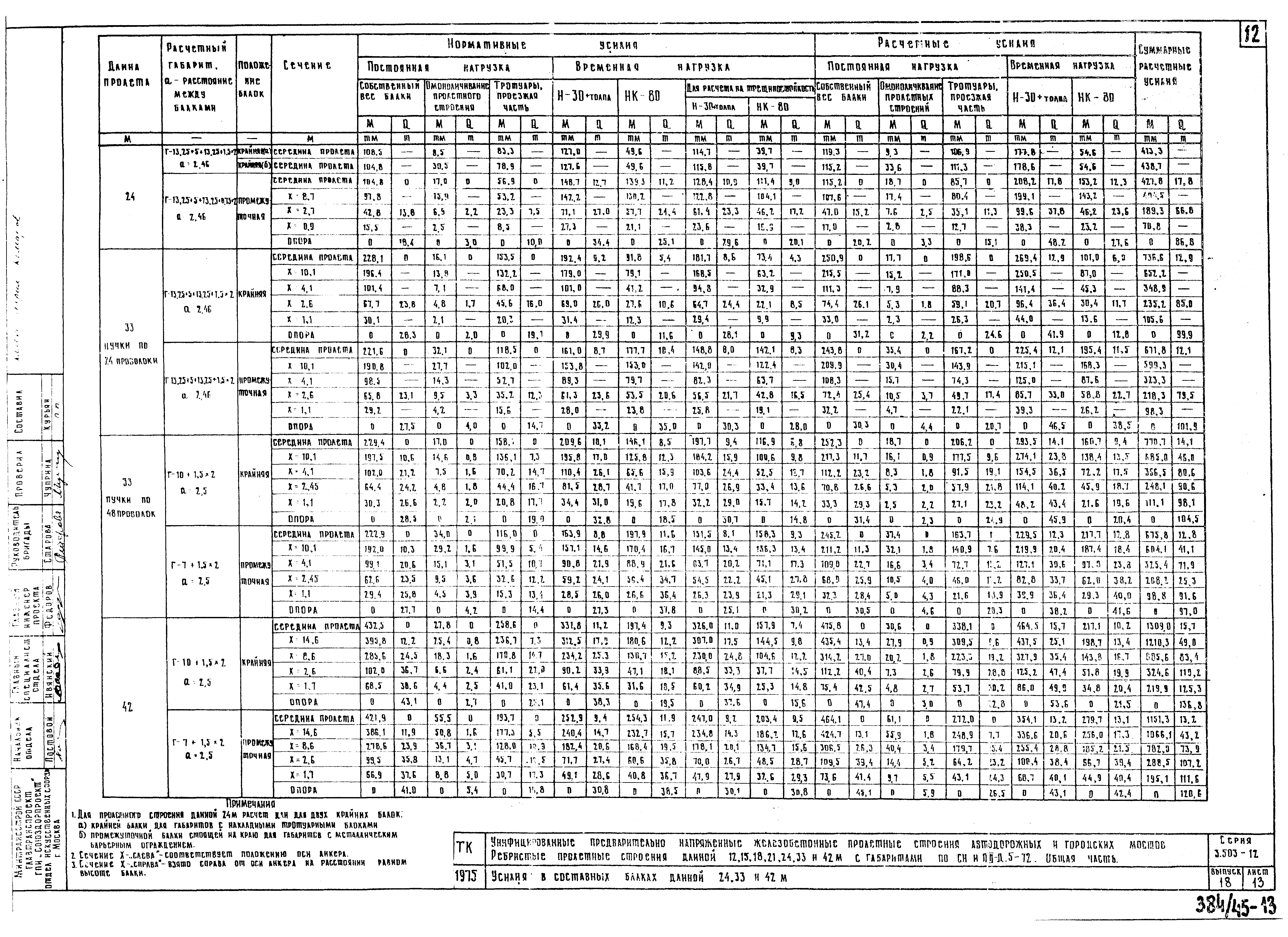 Серия 3.503-12