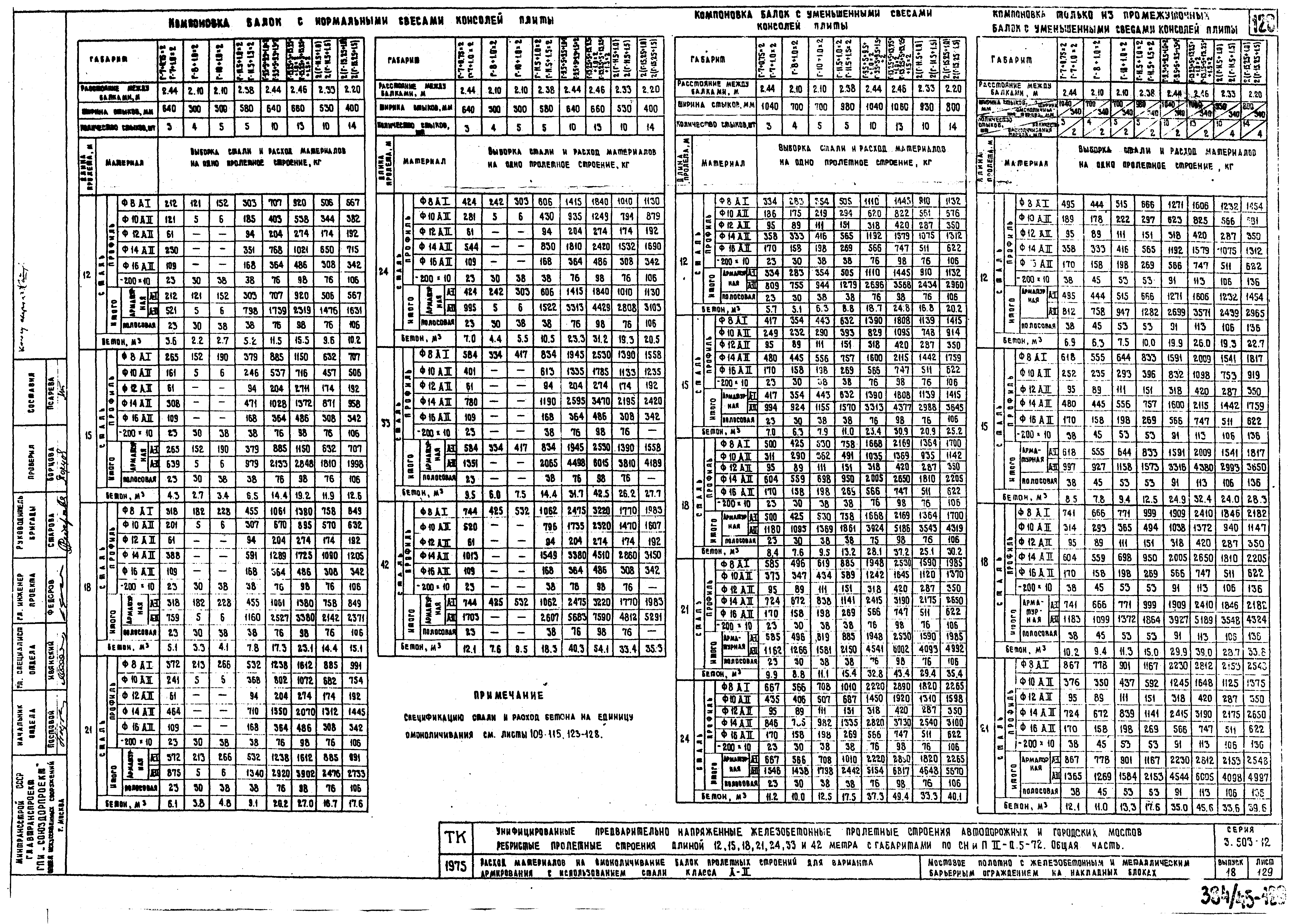 Серия 3.503-12