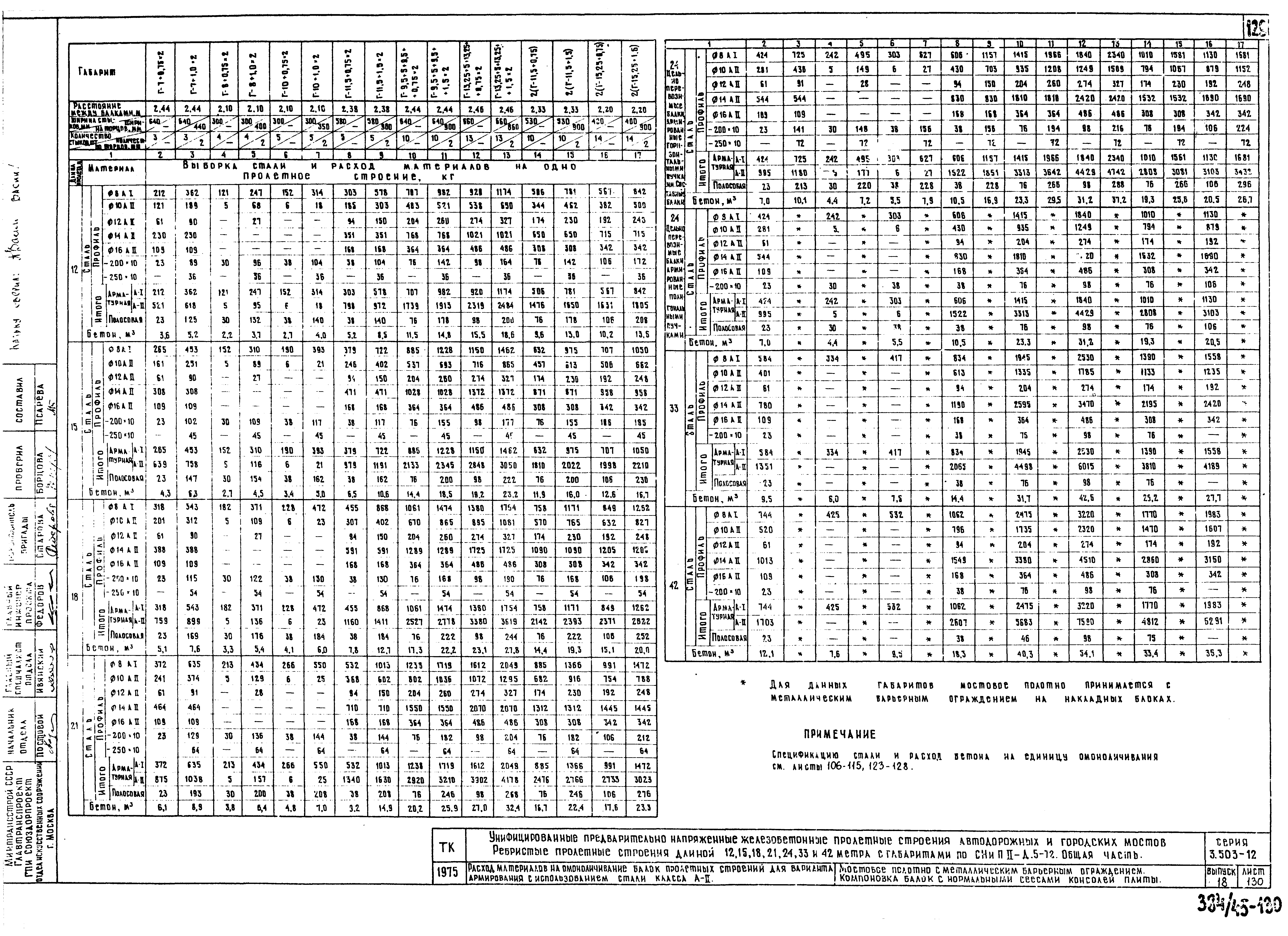 Серия 3.503-12