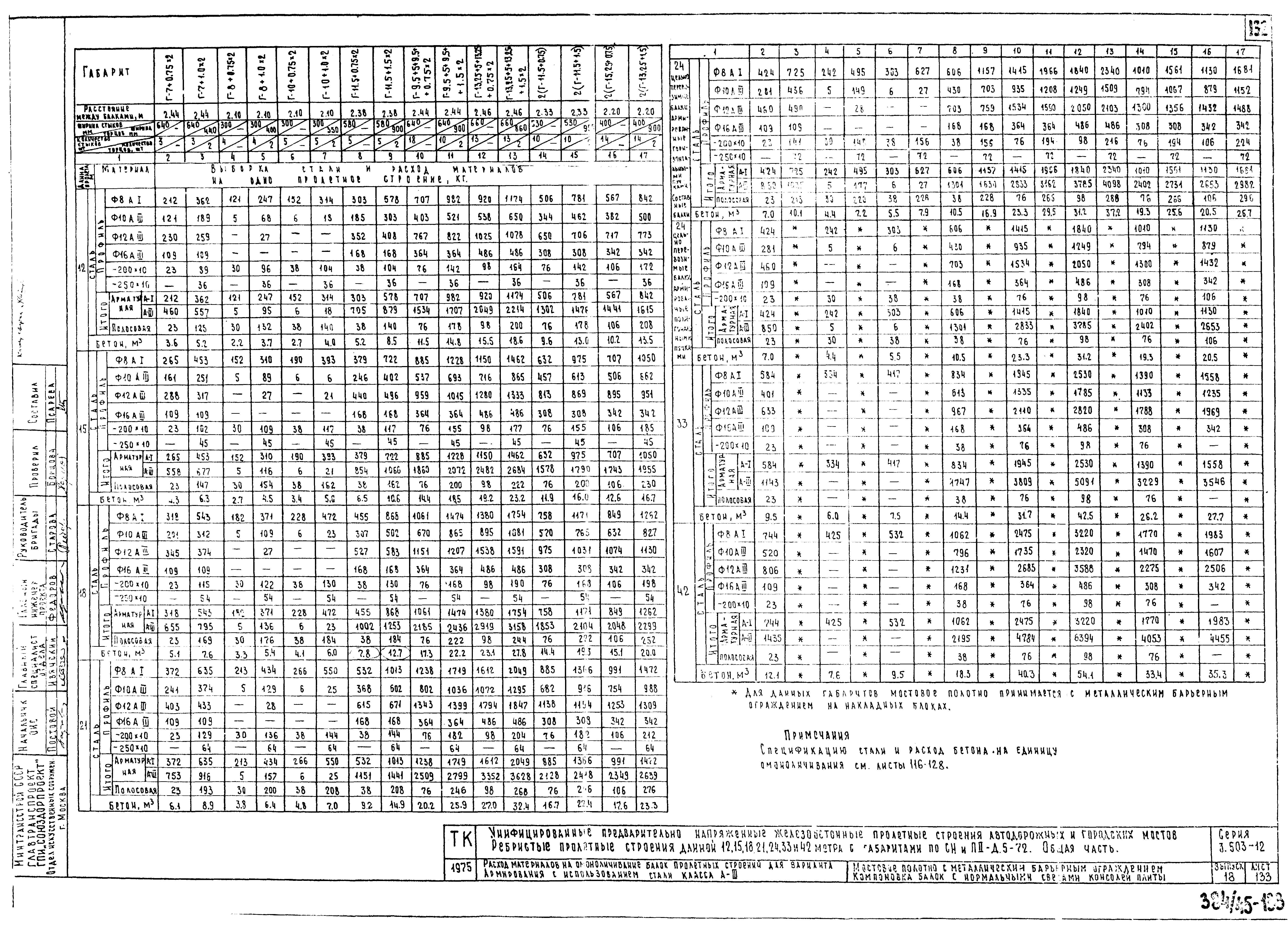 Серия 3.503-12