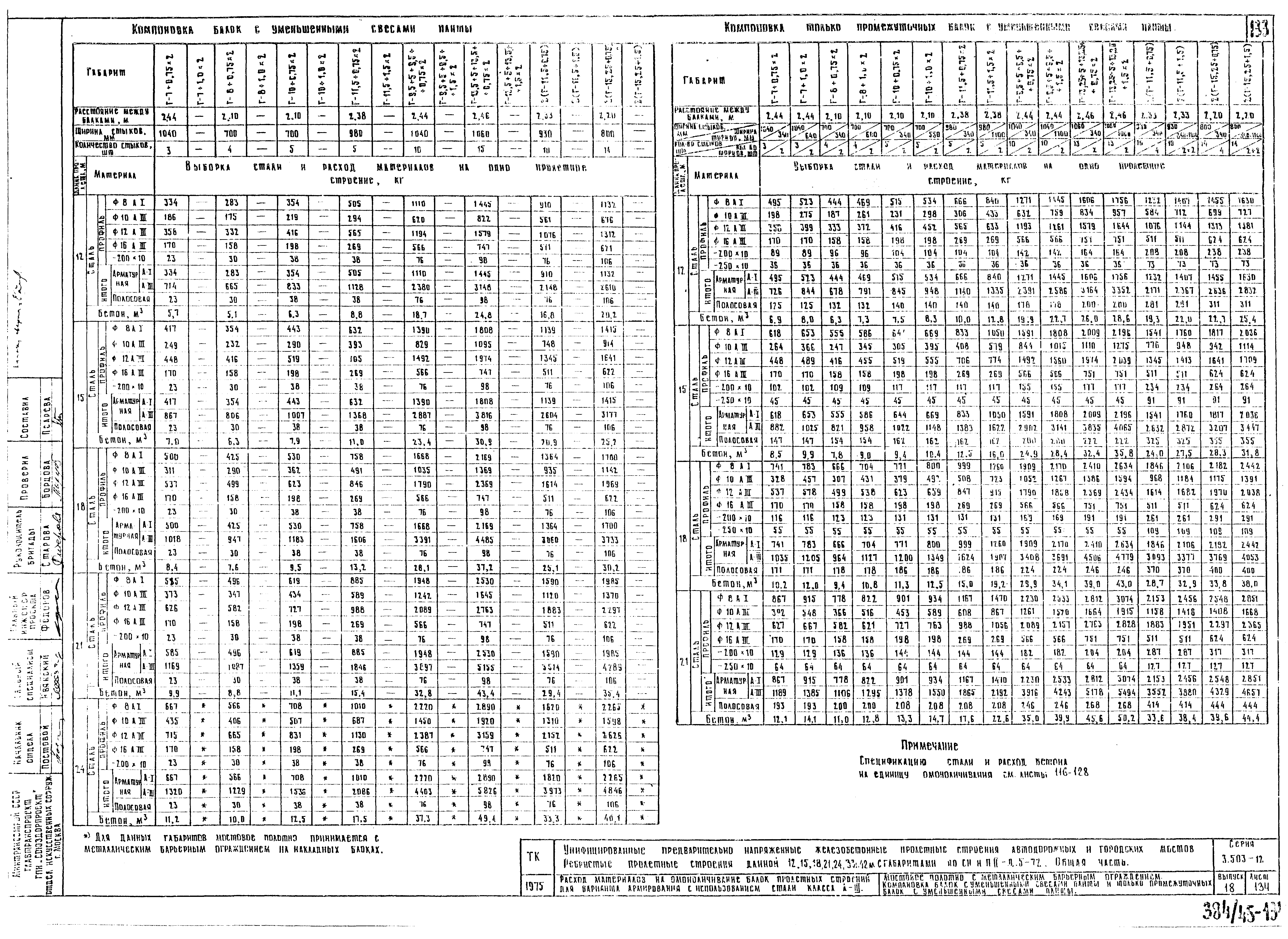 Серия 3.503-12