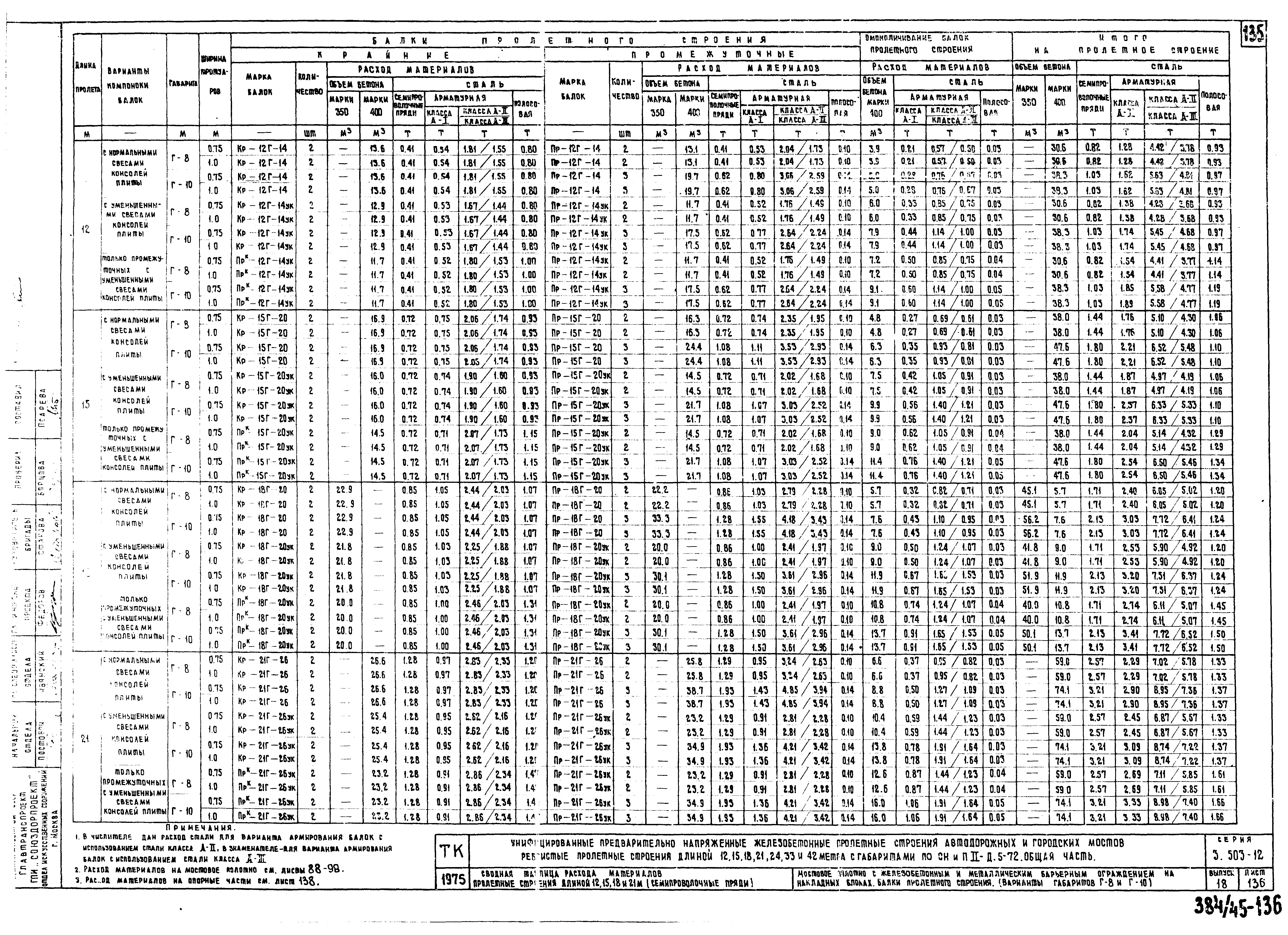 Серия 3.503-12