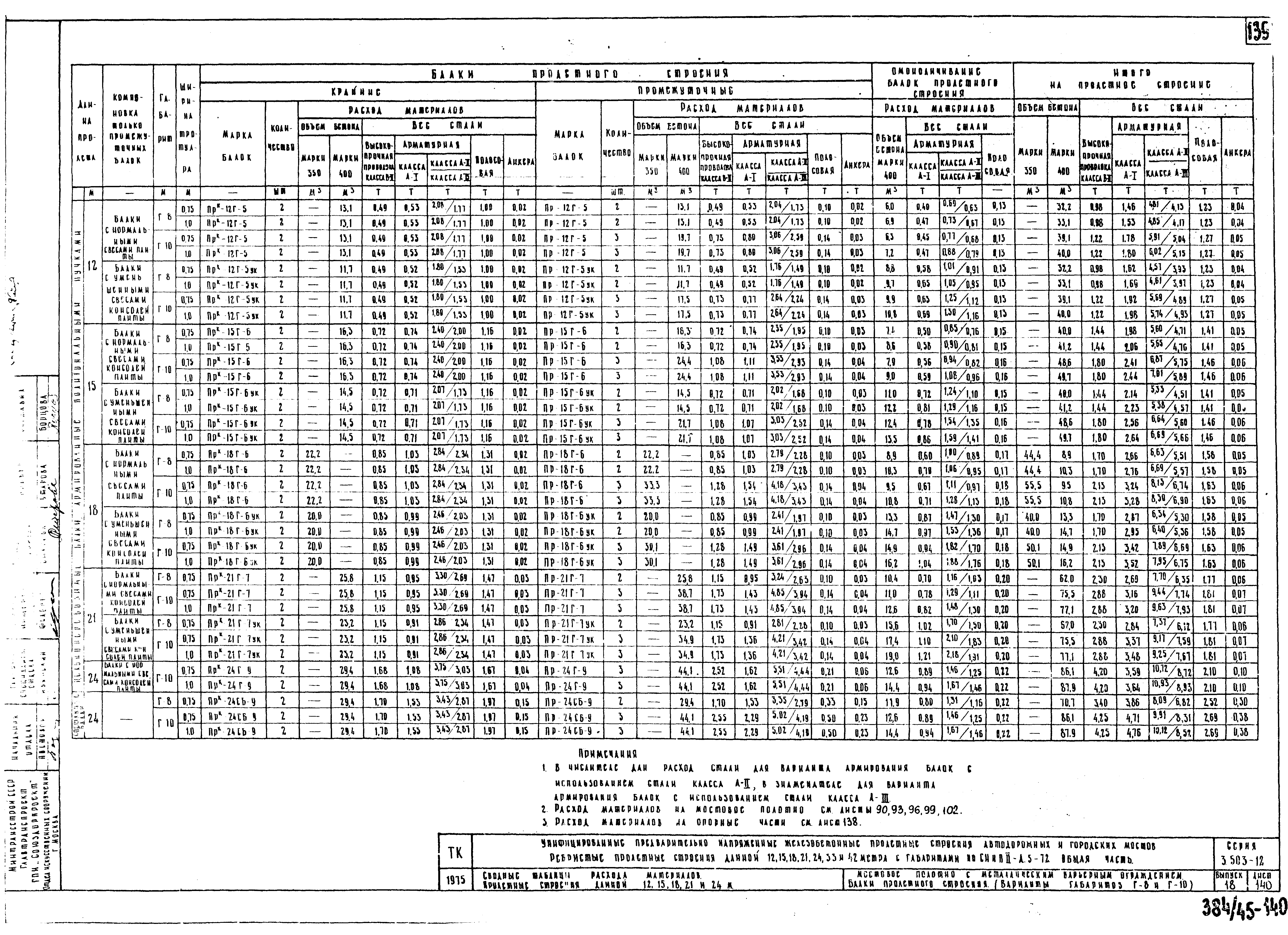 Серия 3.503-12