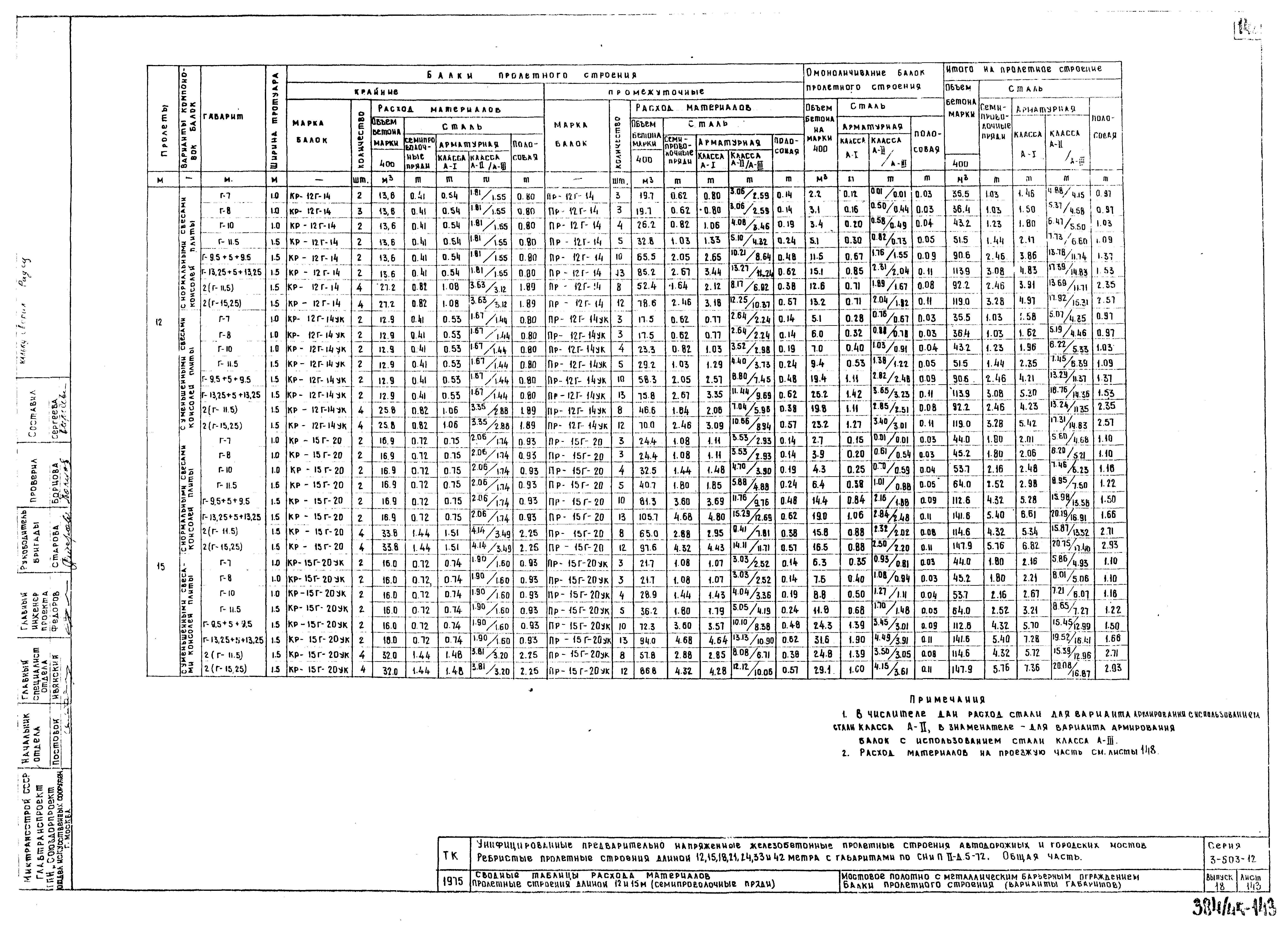 Серия 3.503-12