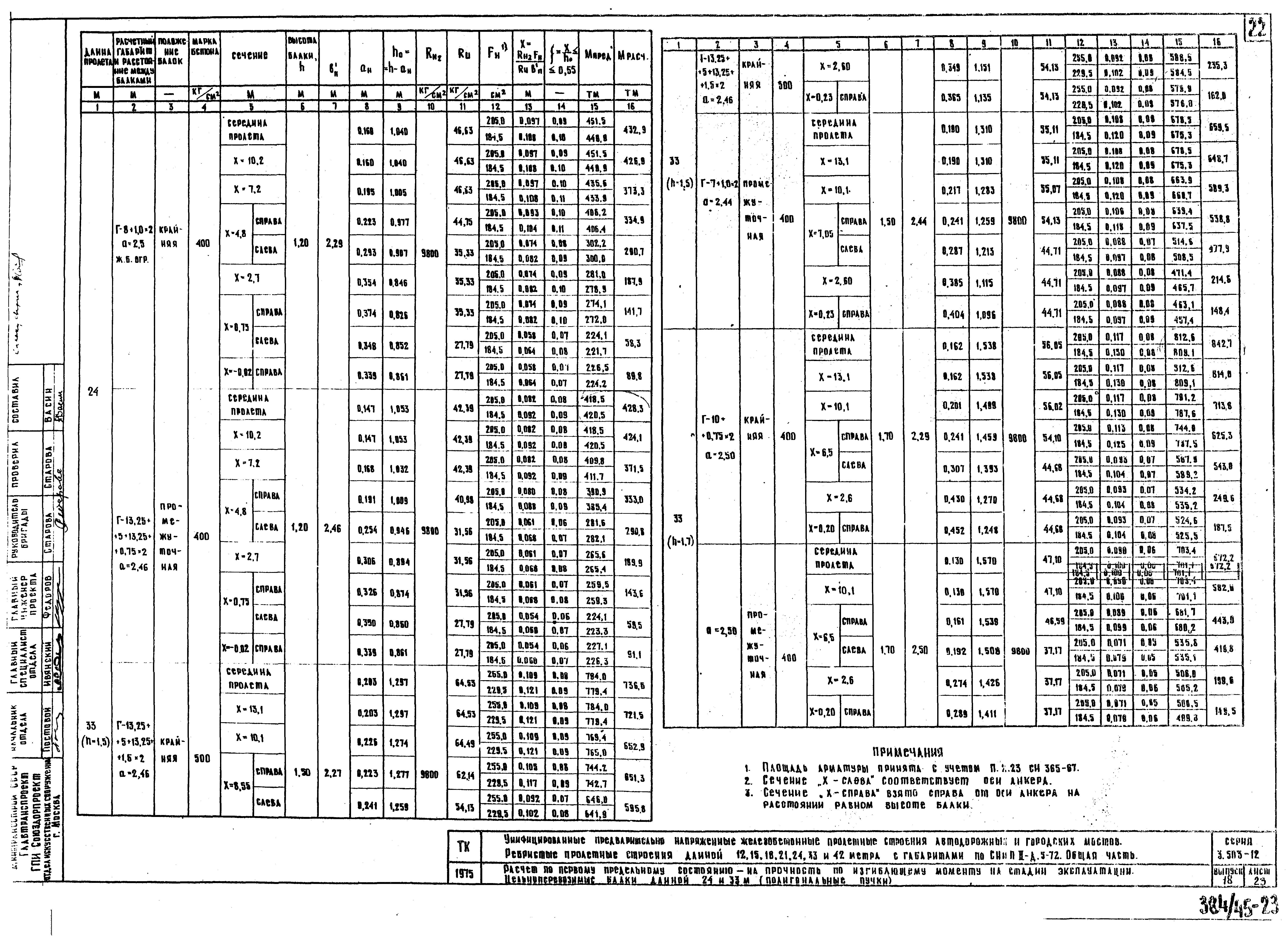 Серия 3.503-12