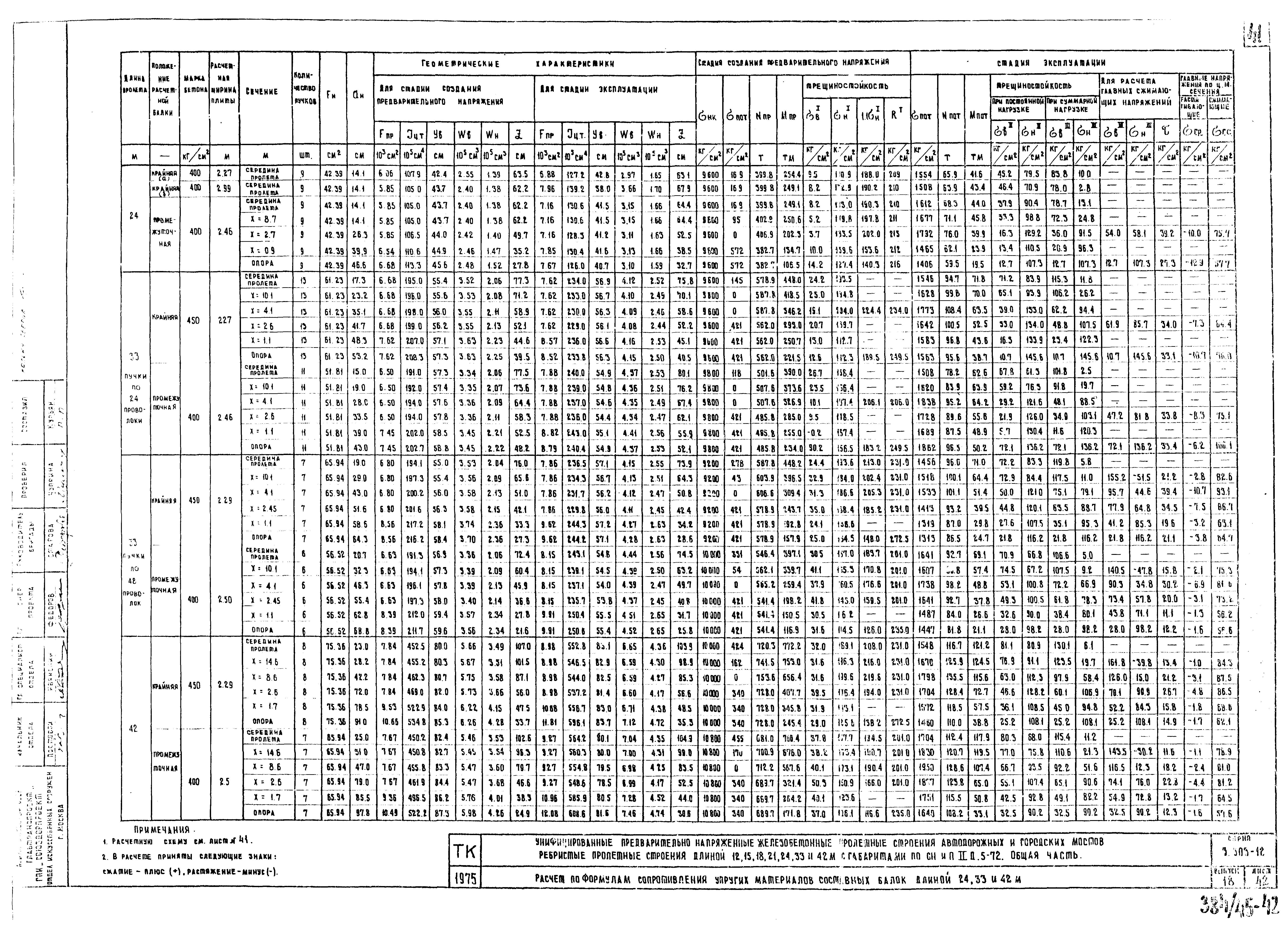 Серия 3.503-12