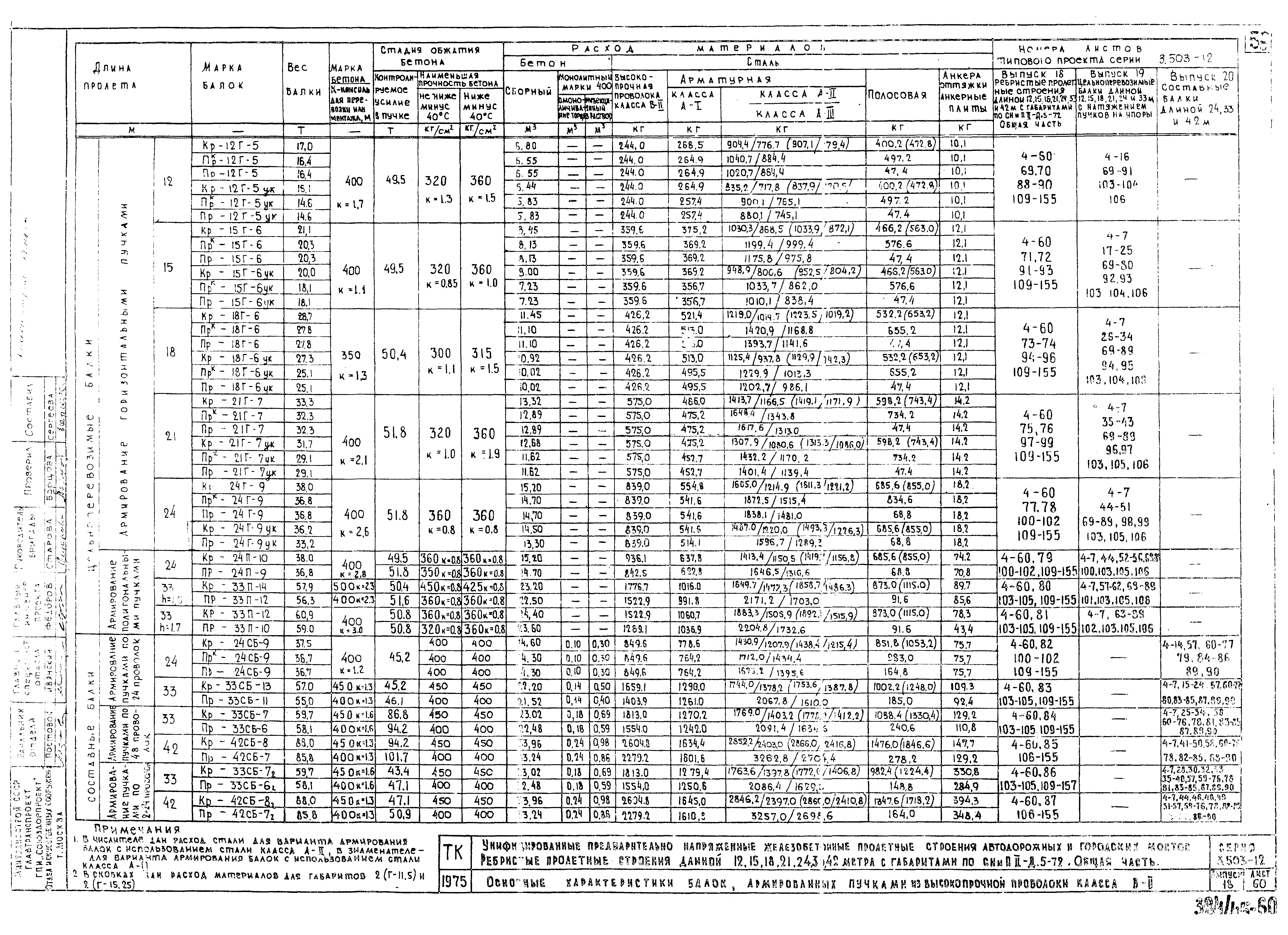 Серия 3.503-12