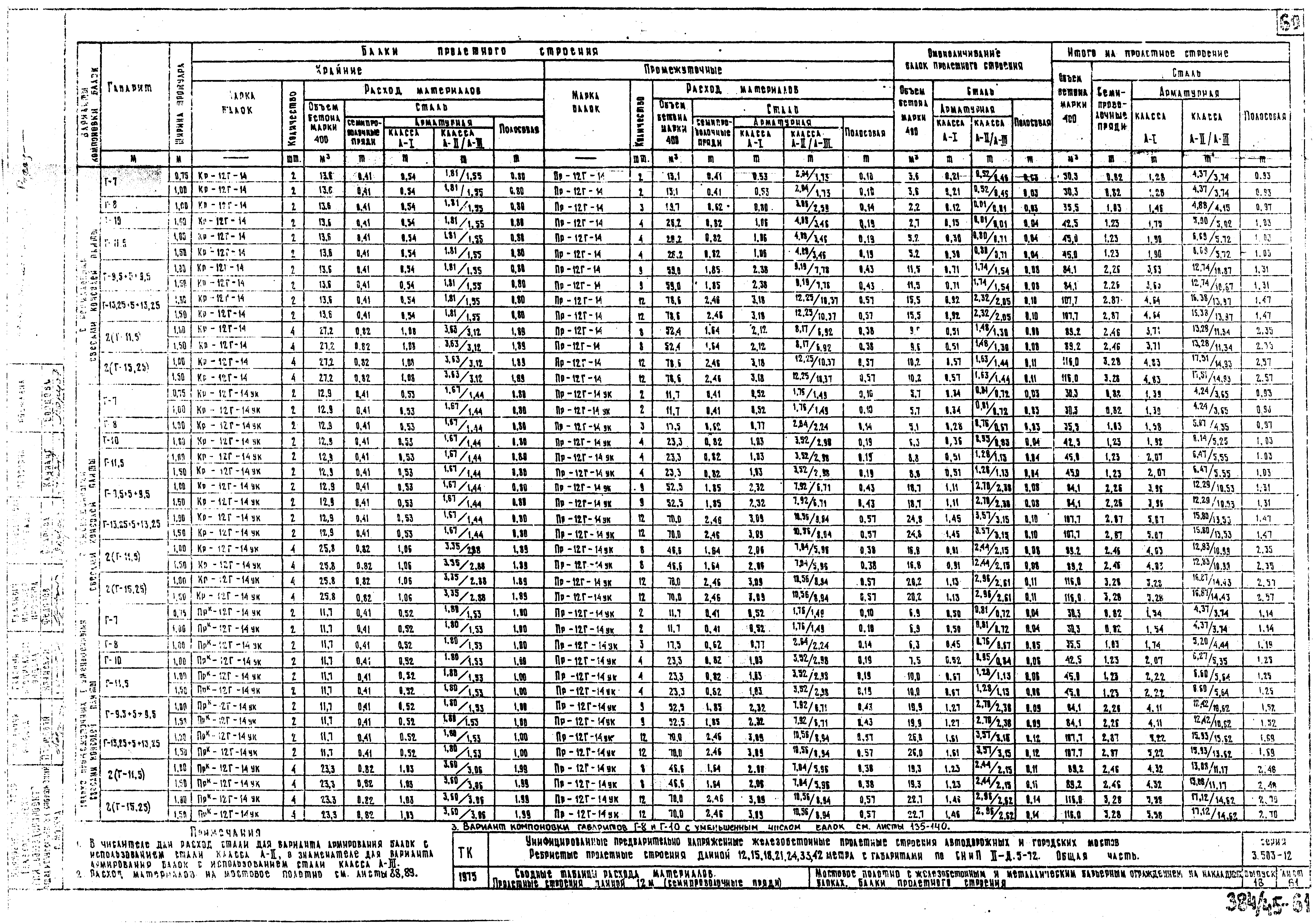 Серия 3.503-12