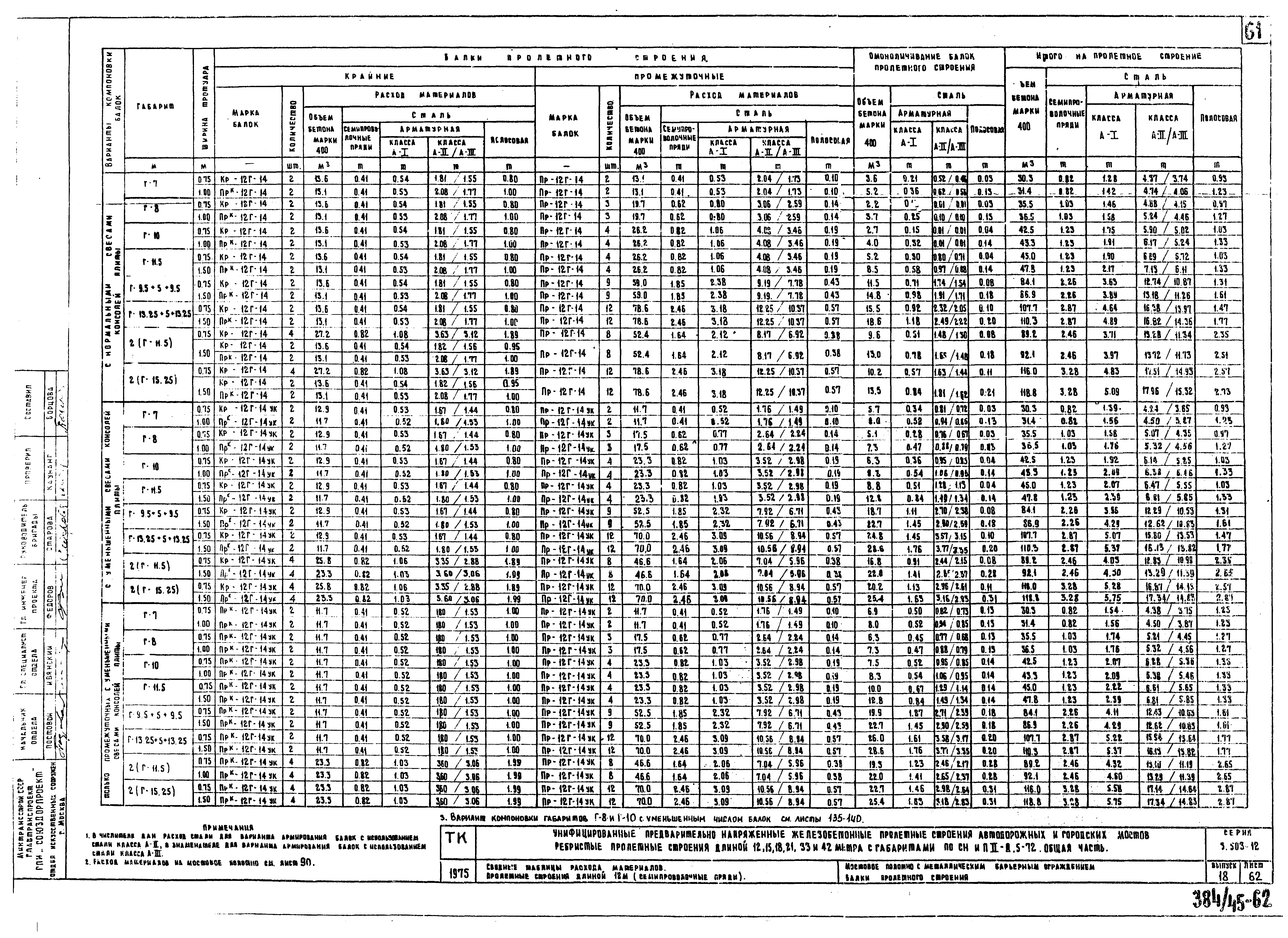 Серия 3.503-12