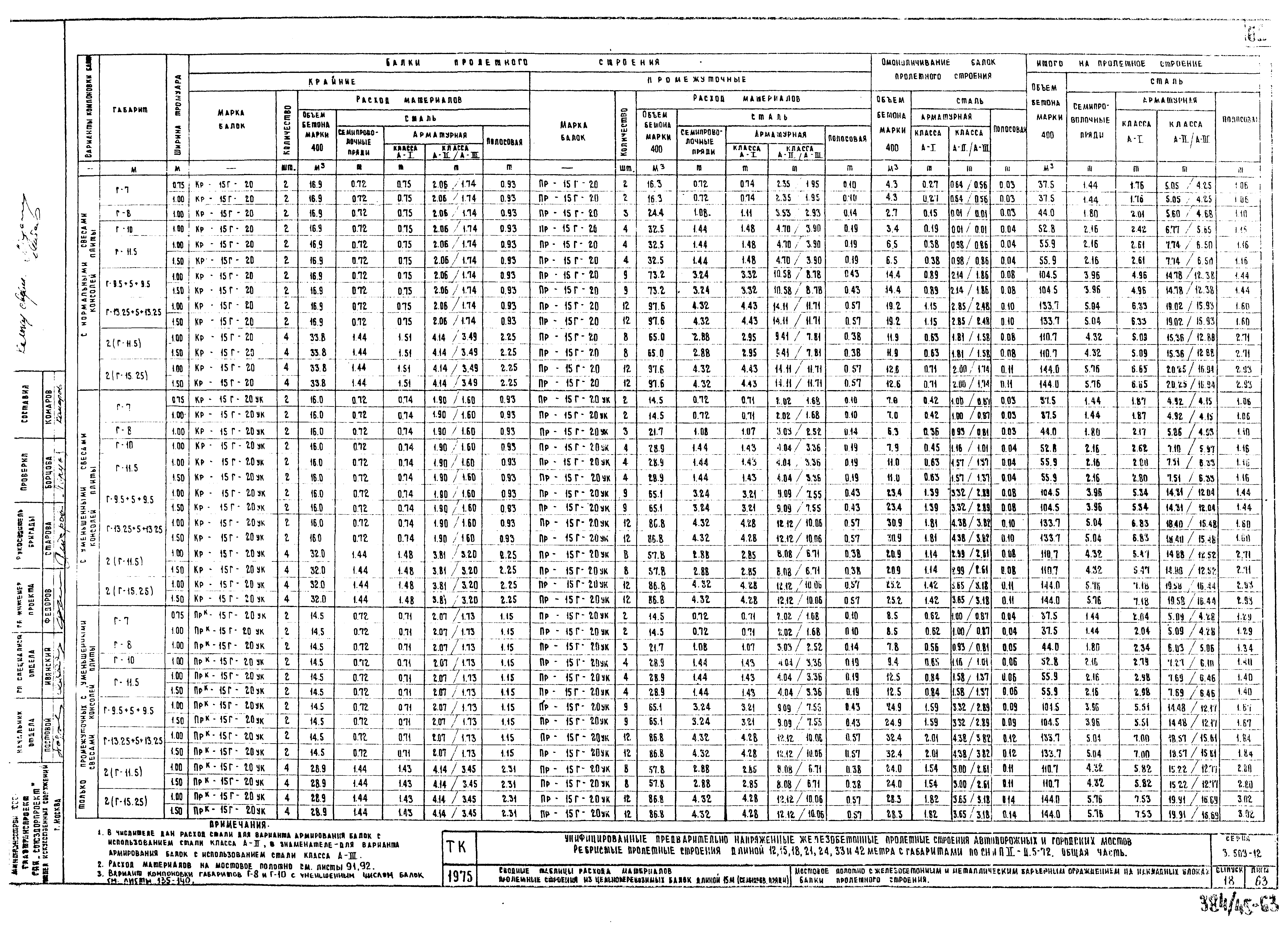 Серия 3.503-12