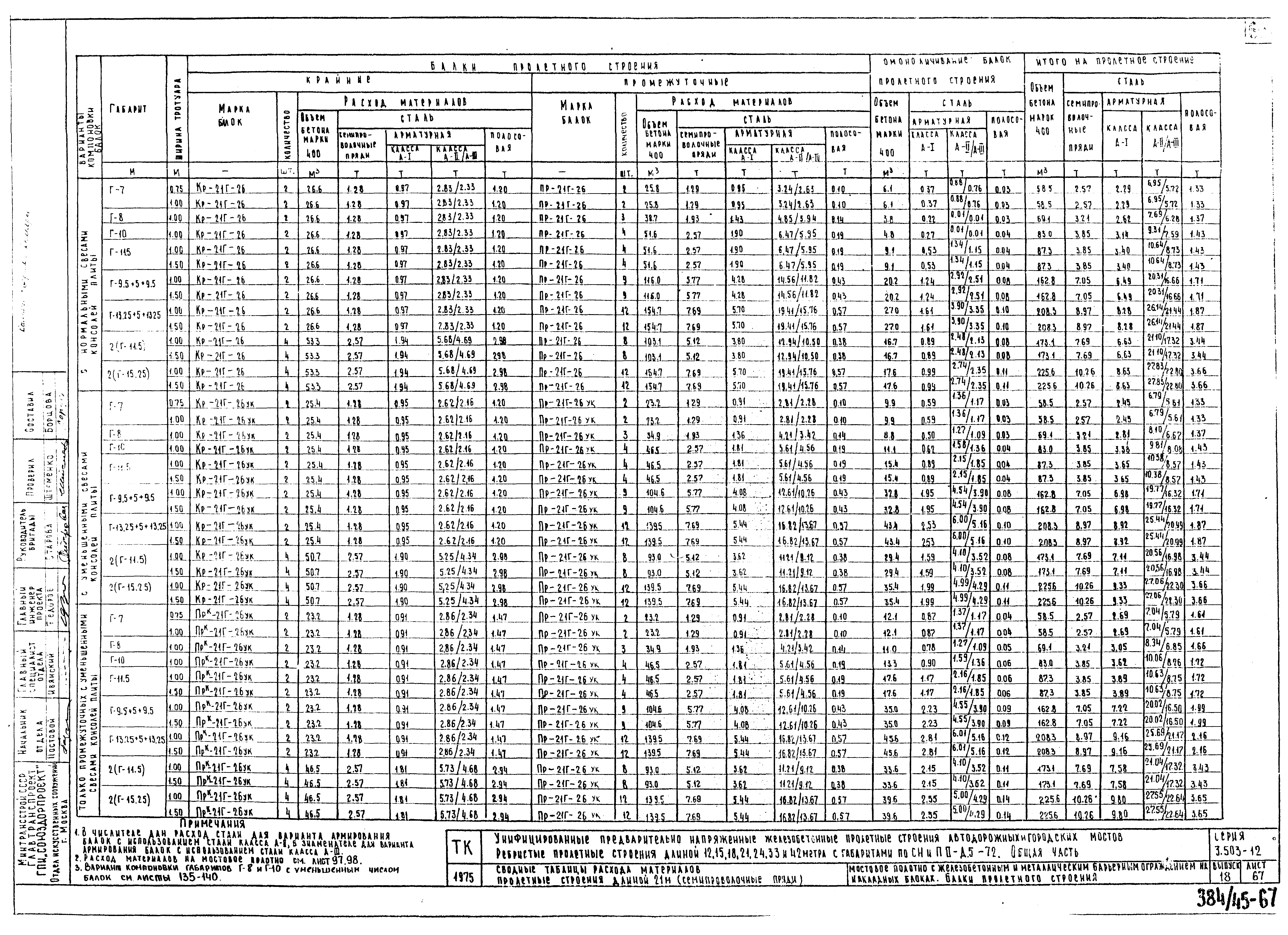 Серия 3.503-12