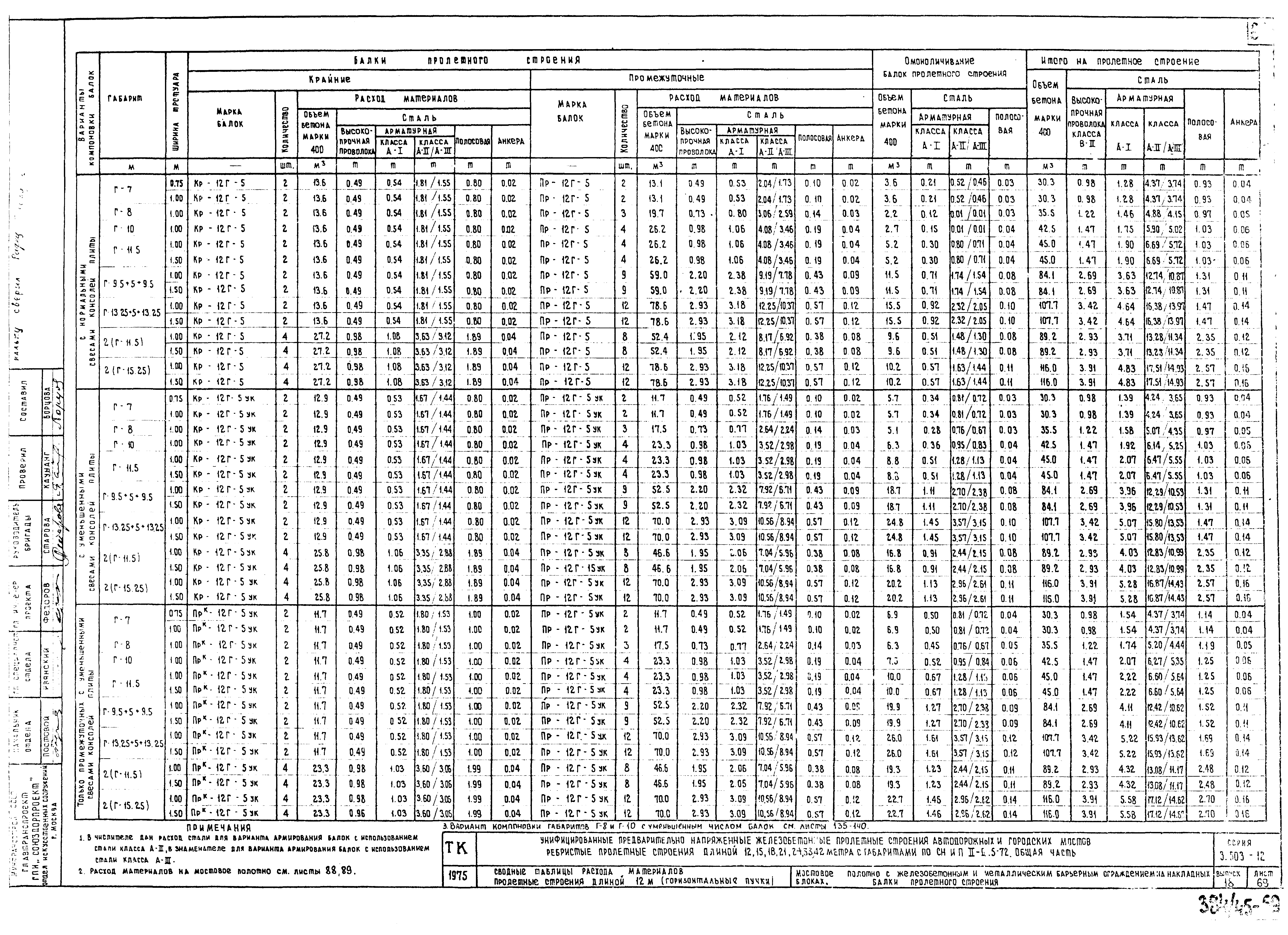 Серия 3.503-12