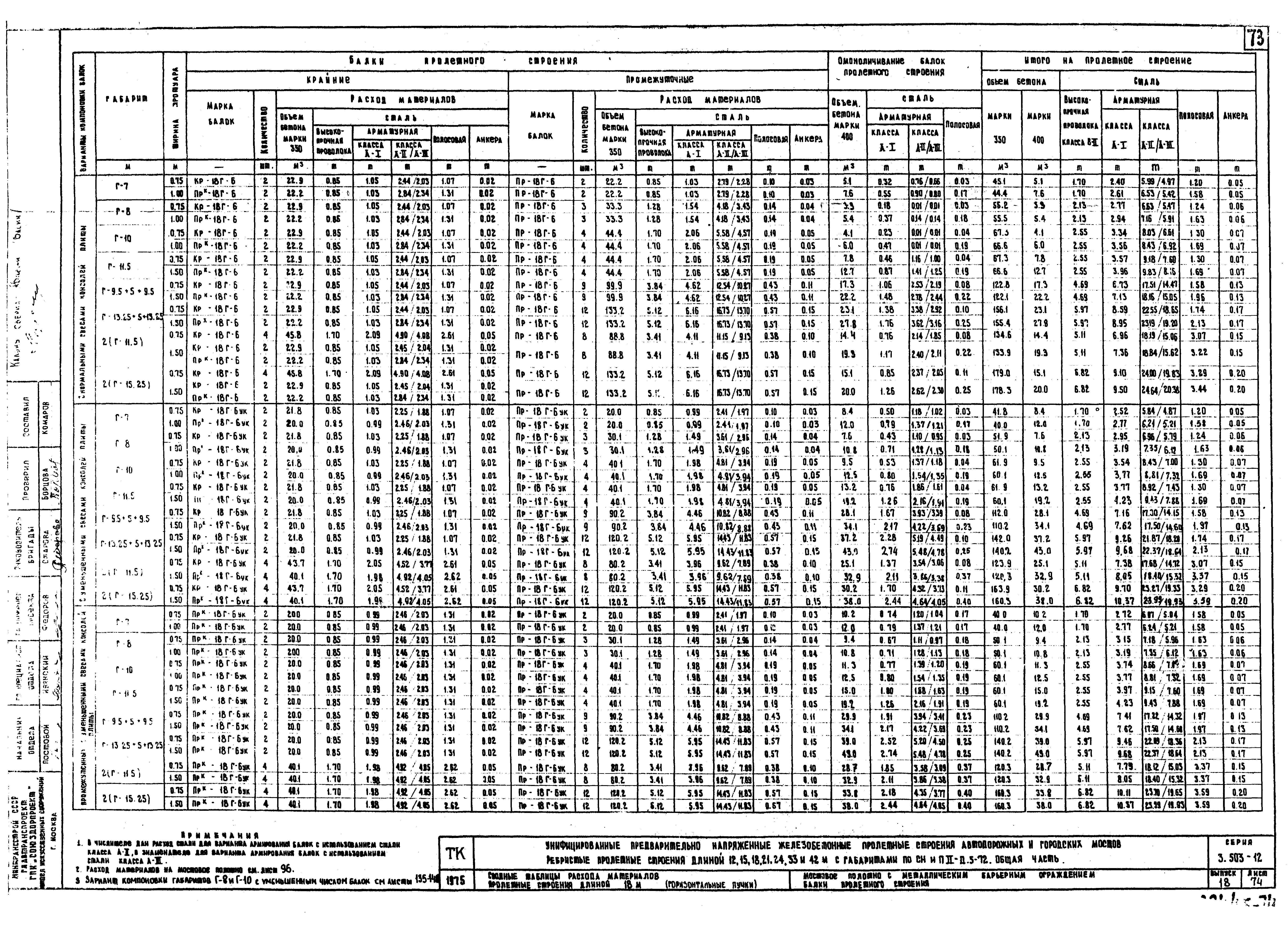 Серия 3.503-12