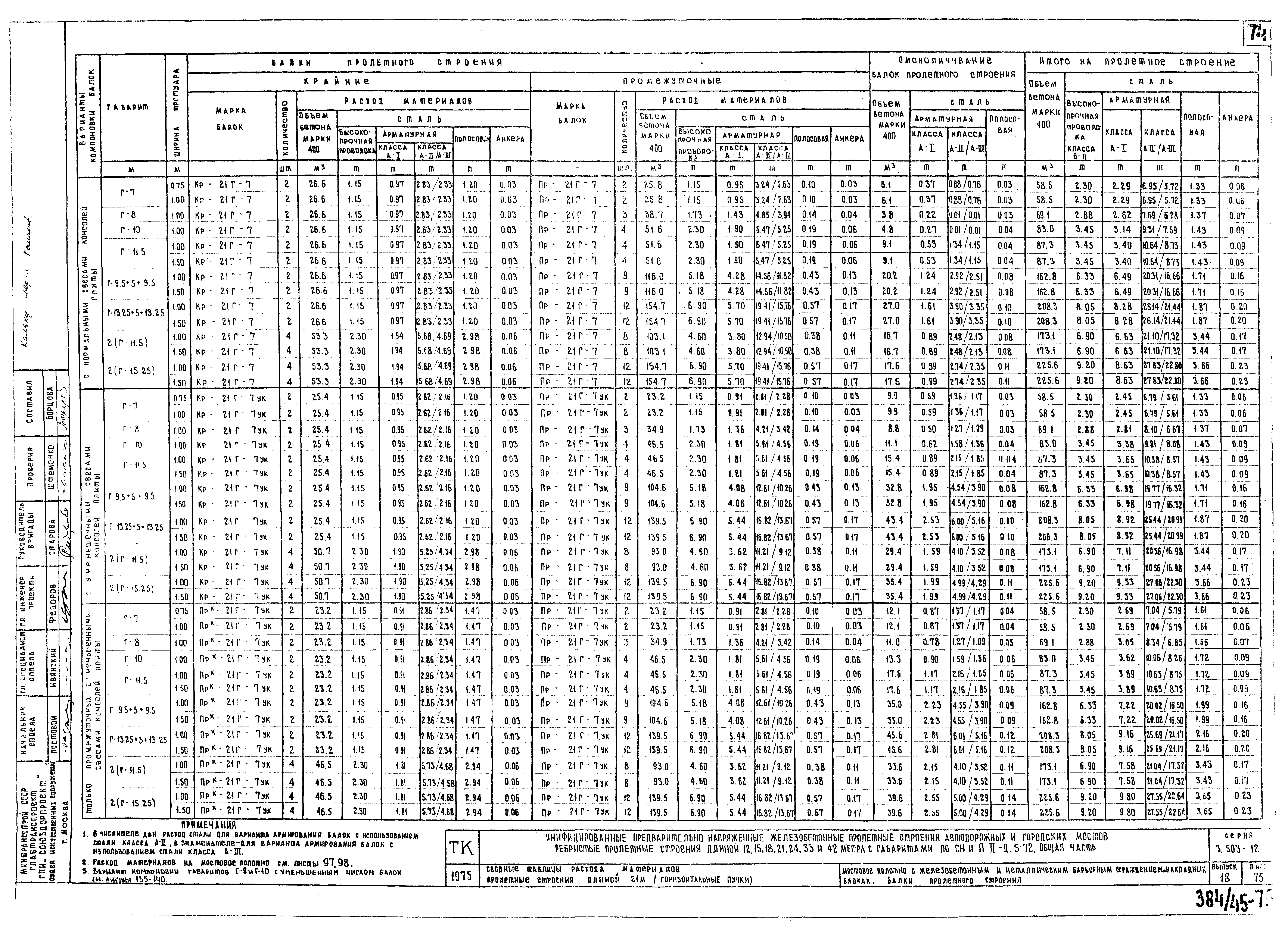 Серия 3.503-12