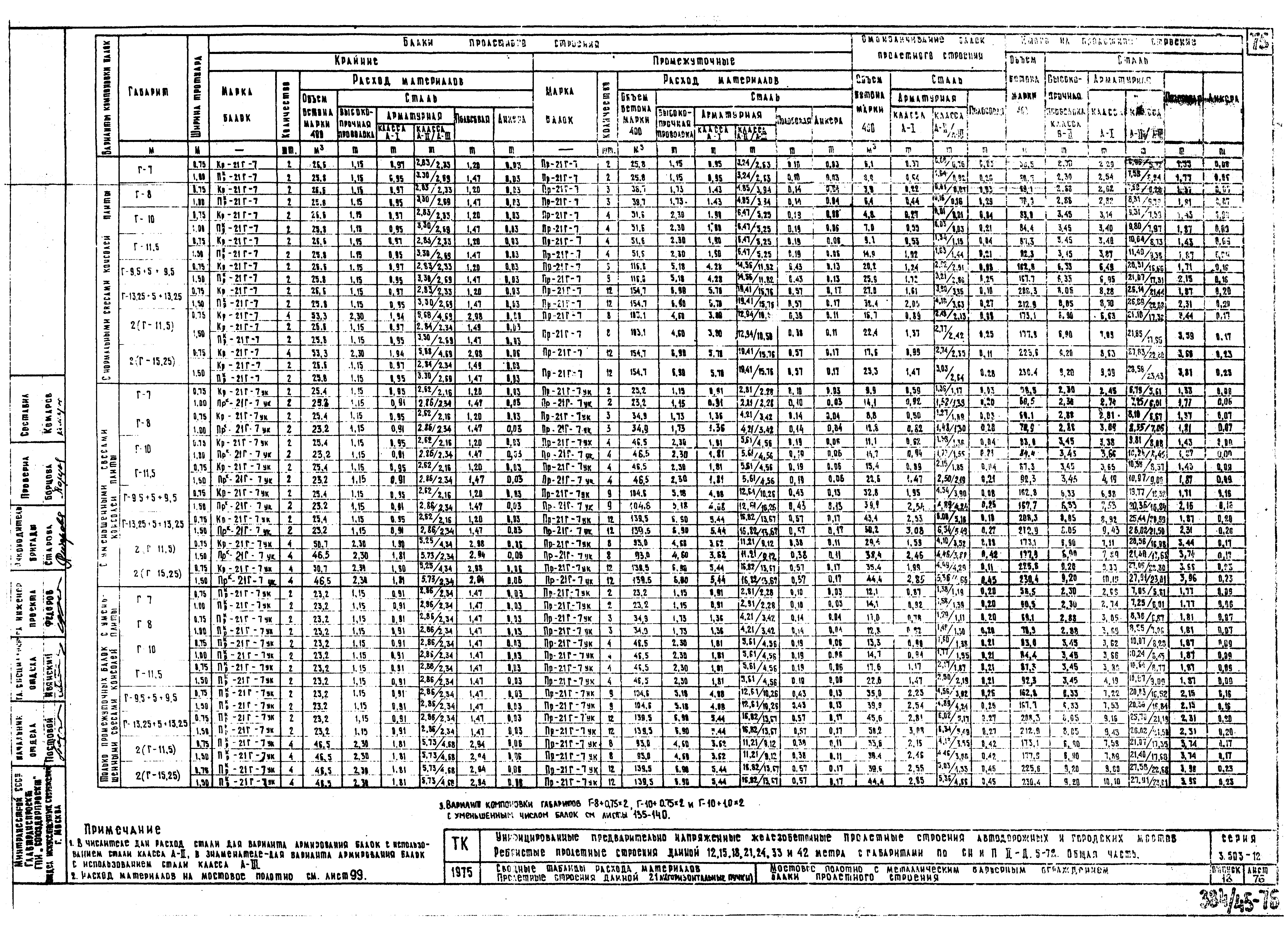 Серия 3.503-12