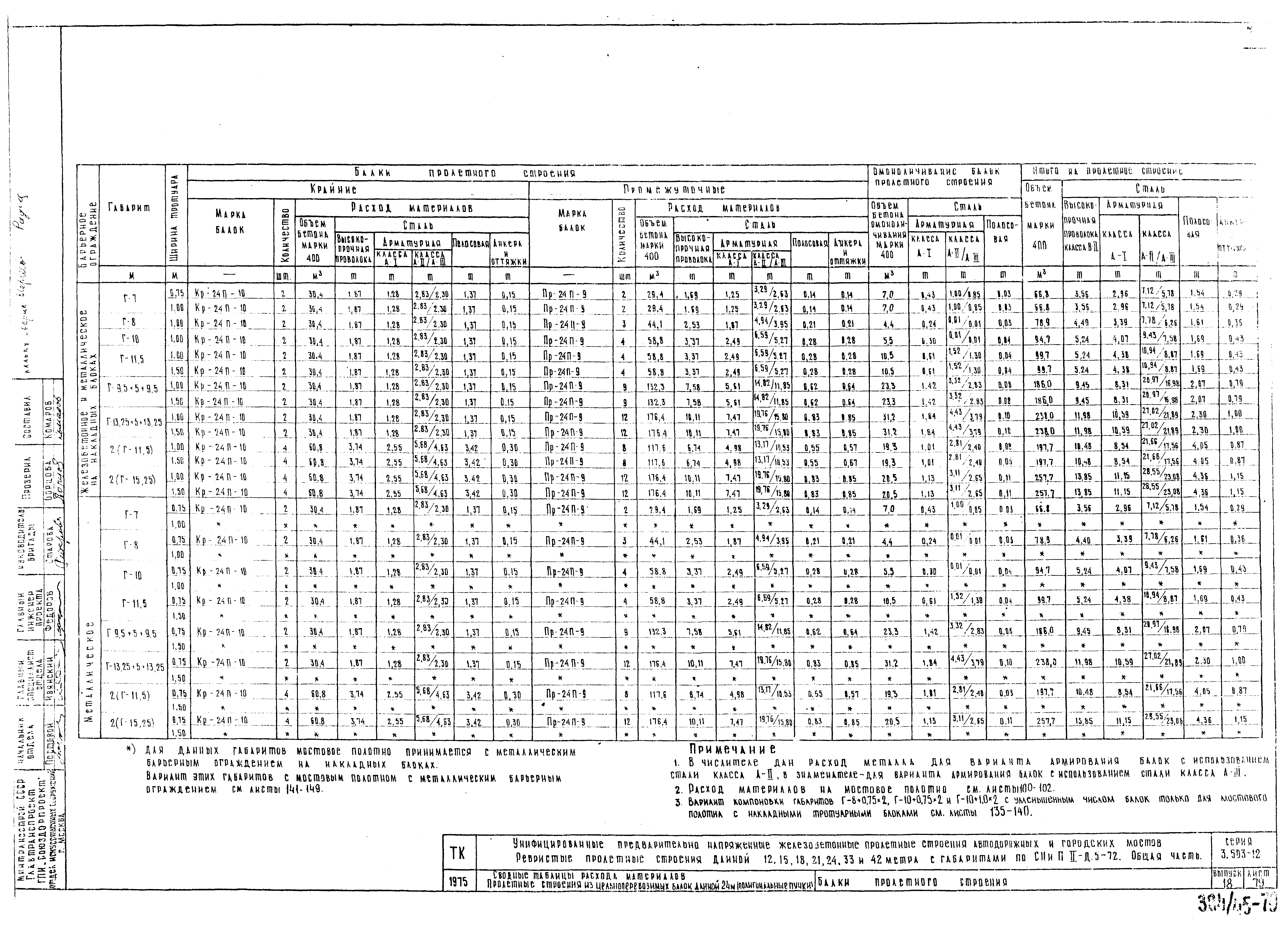 Серия 3.503-12