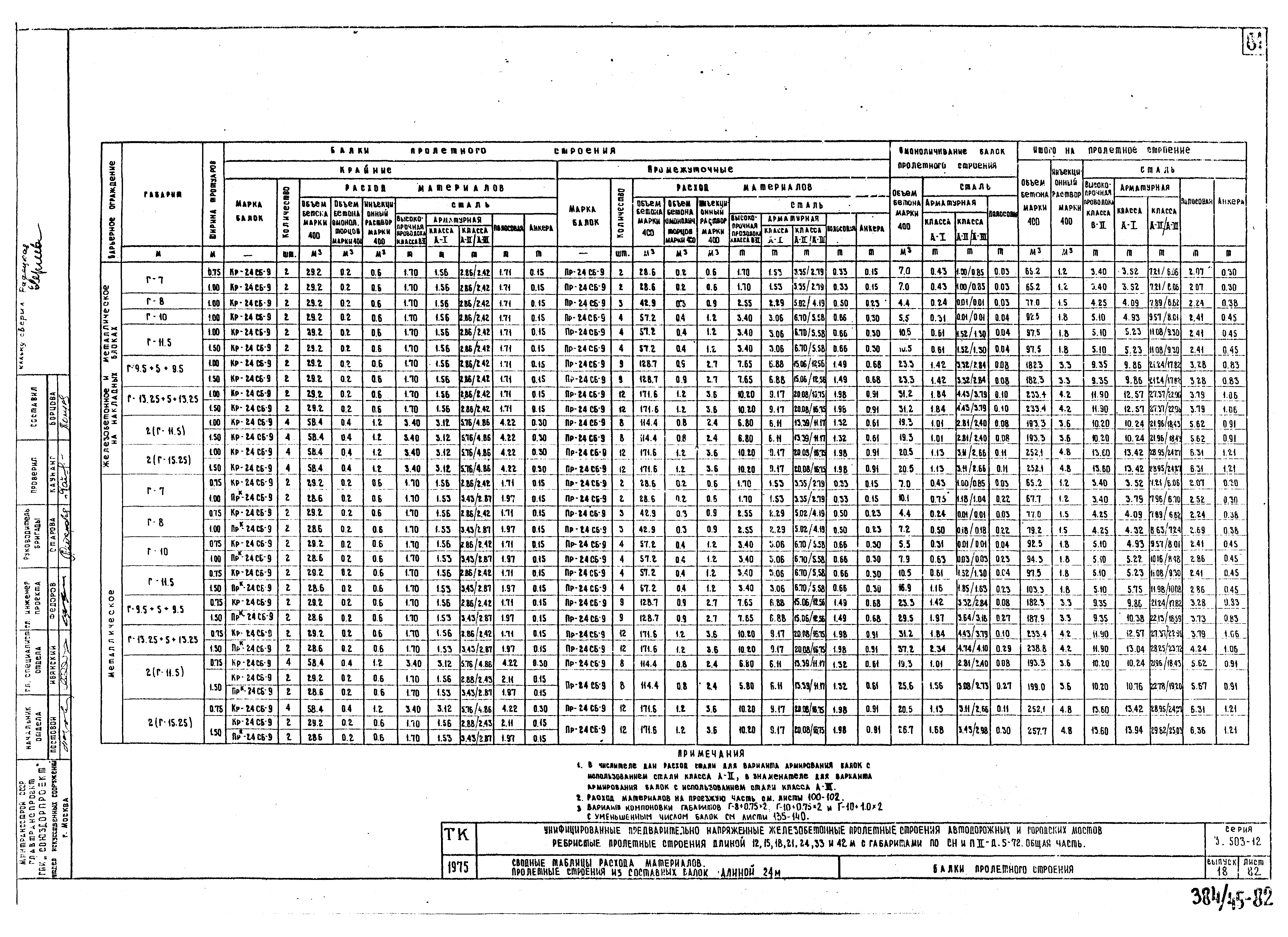 Серия 3.503-12