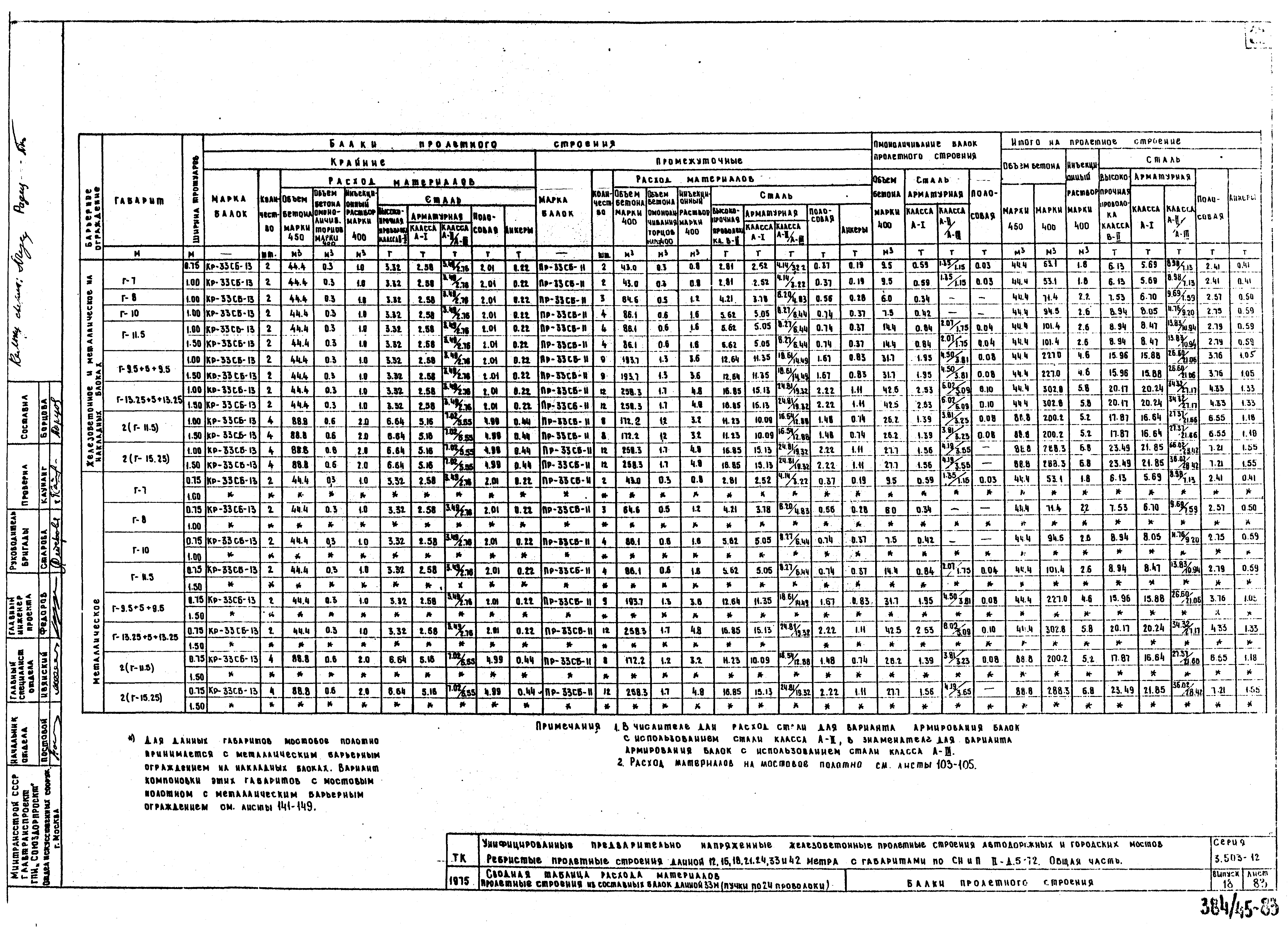 Серия 3.503-12