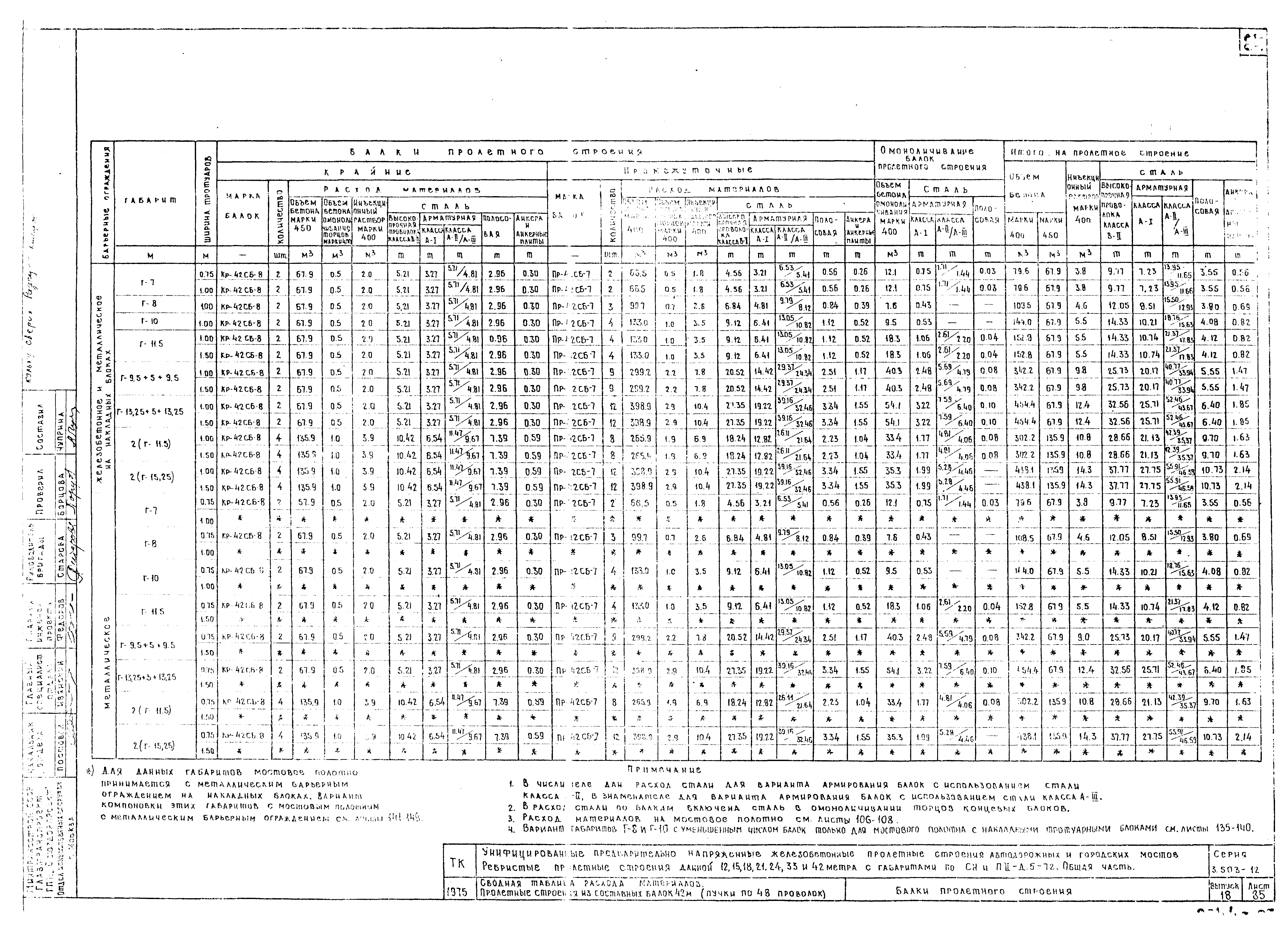 Серия 3.503-12