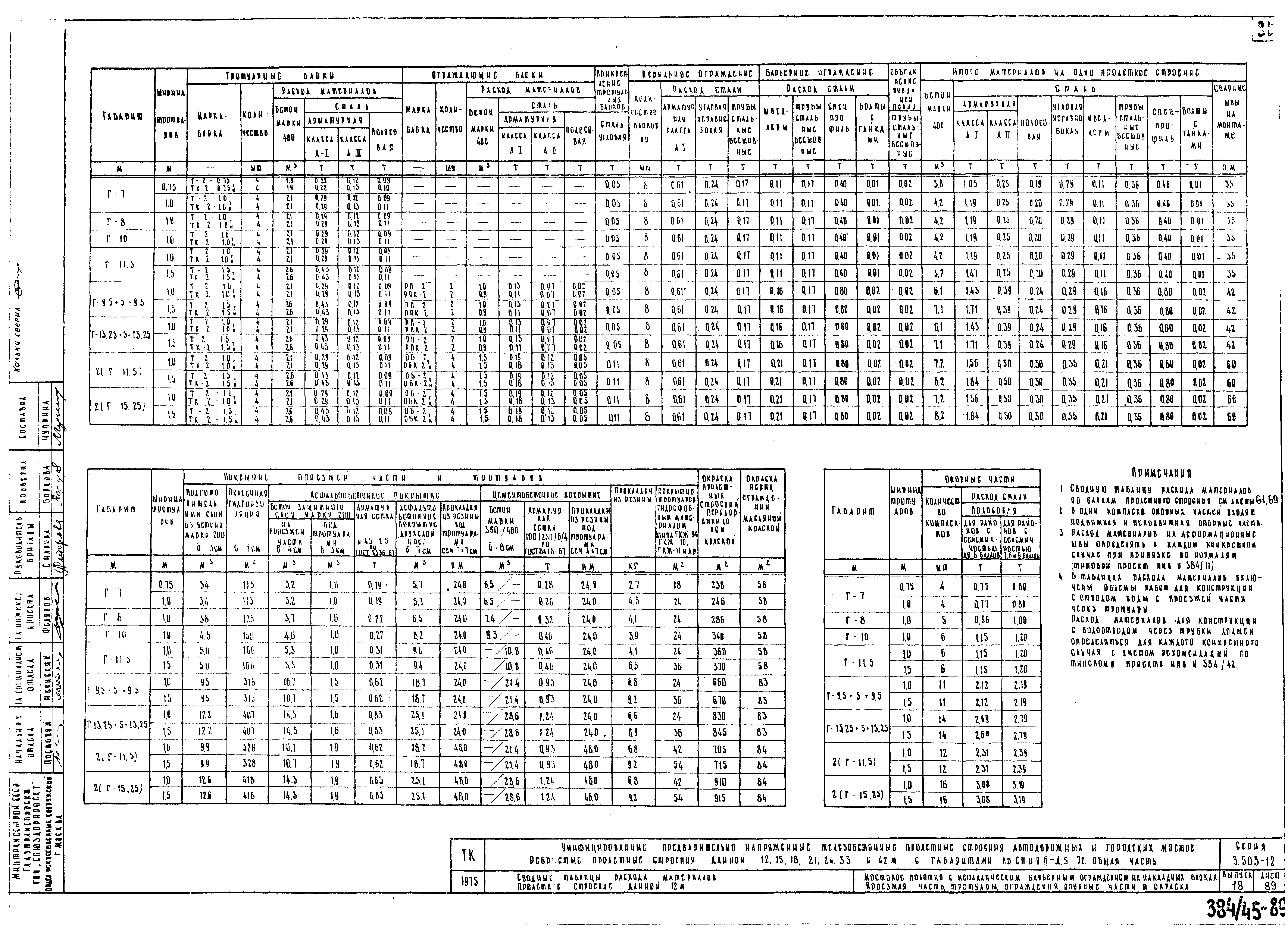 Серия 3.503-12