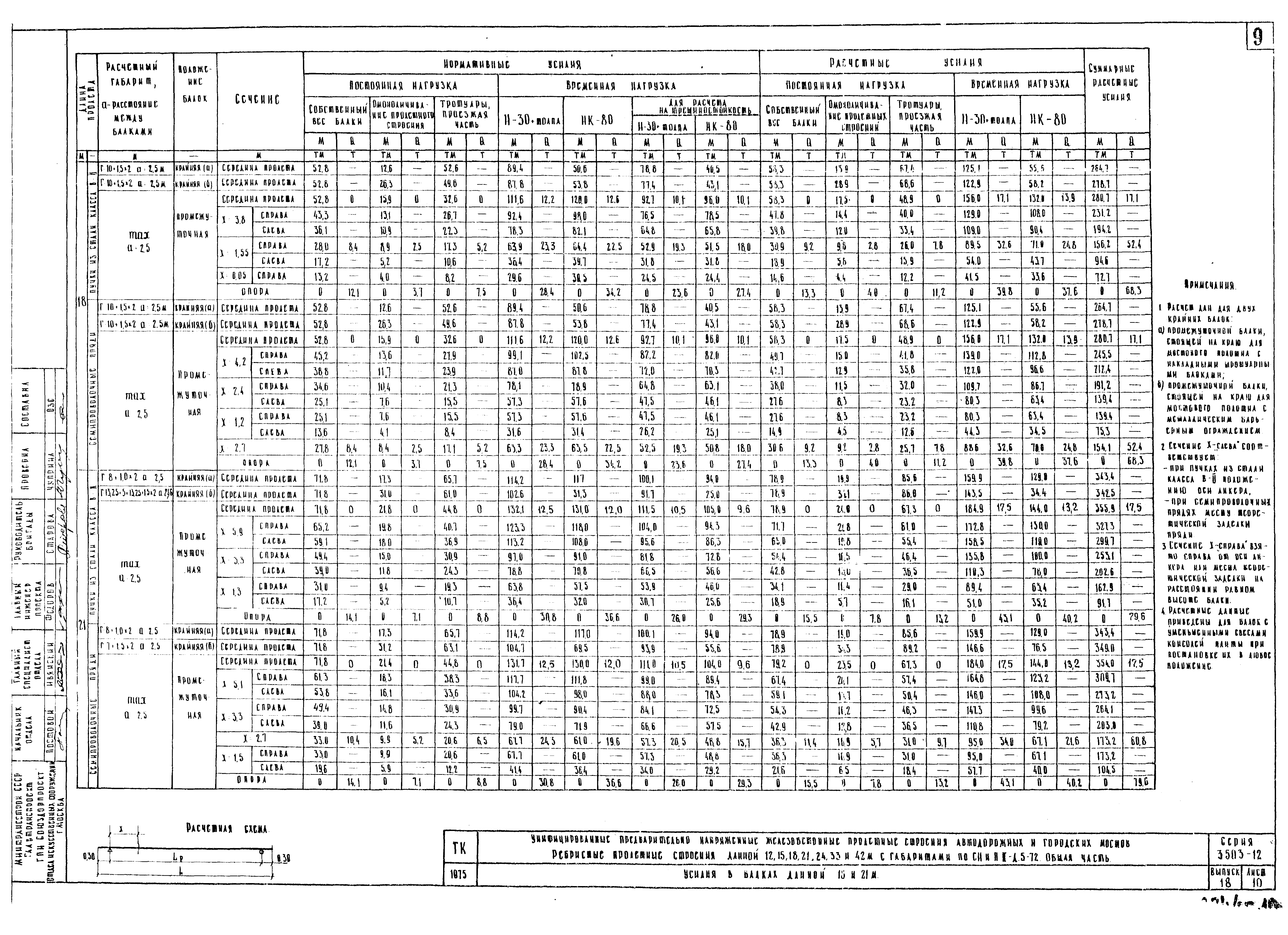 Серия 3.503-12