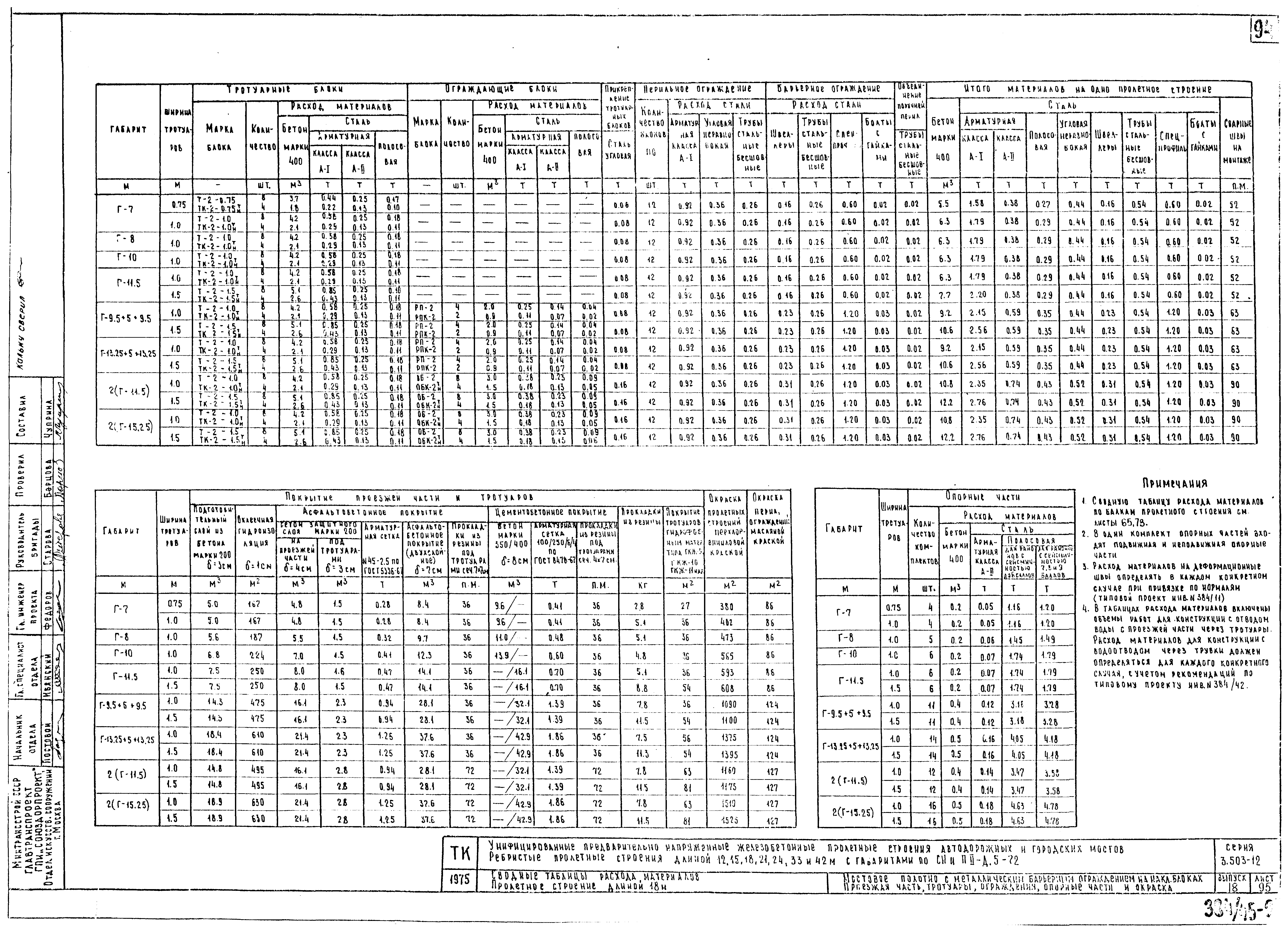 Серия 3.503-12