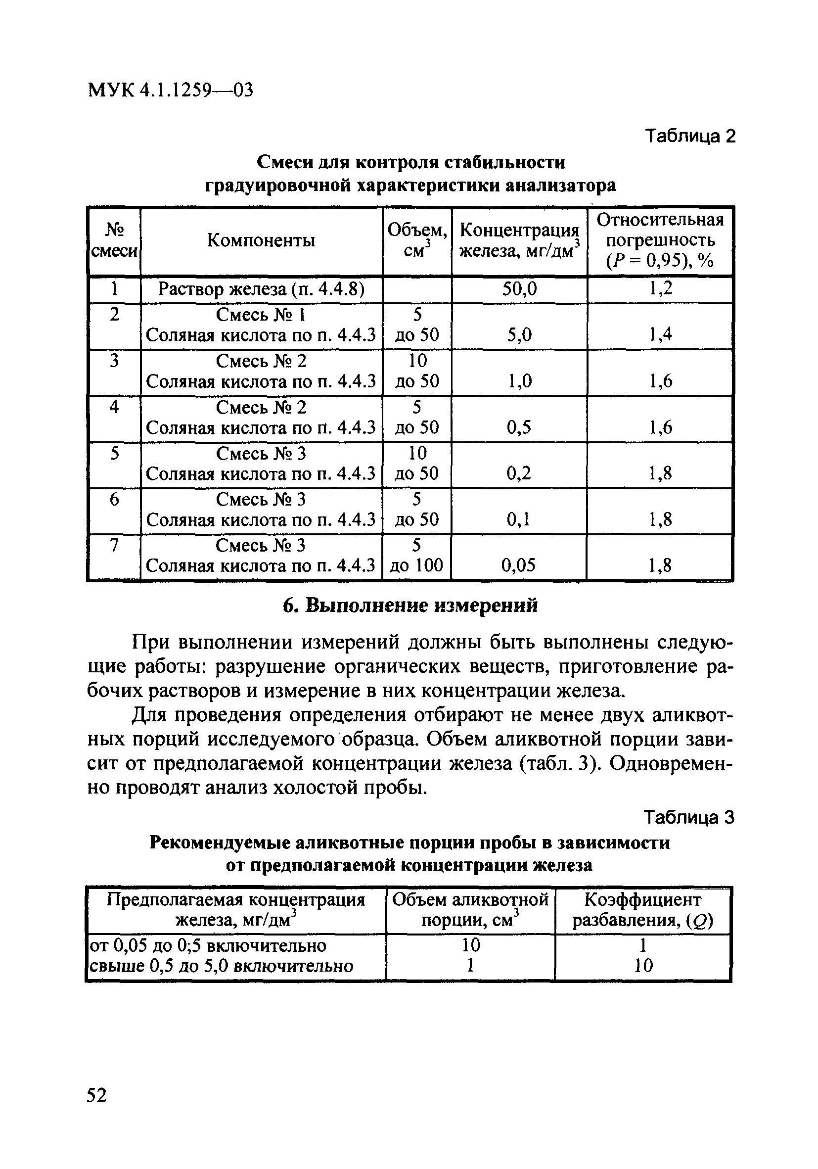 МУК 4.1.1259-03