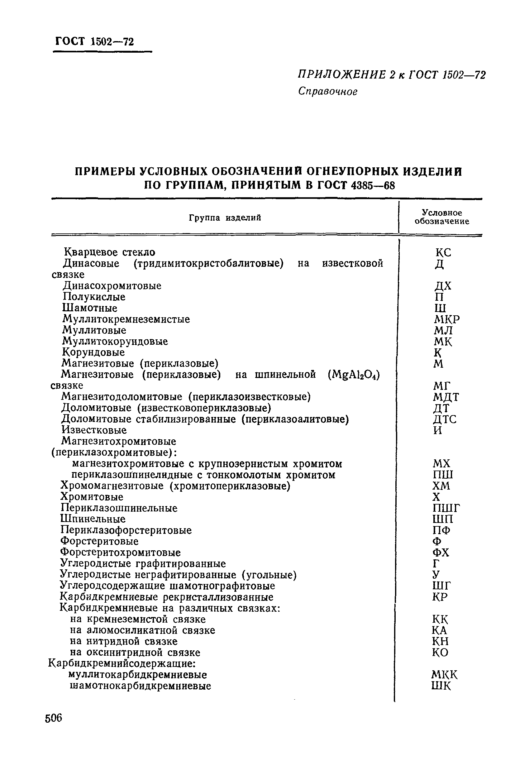 ГОСТ 1502-72