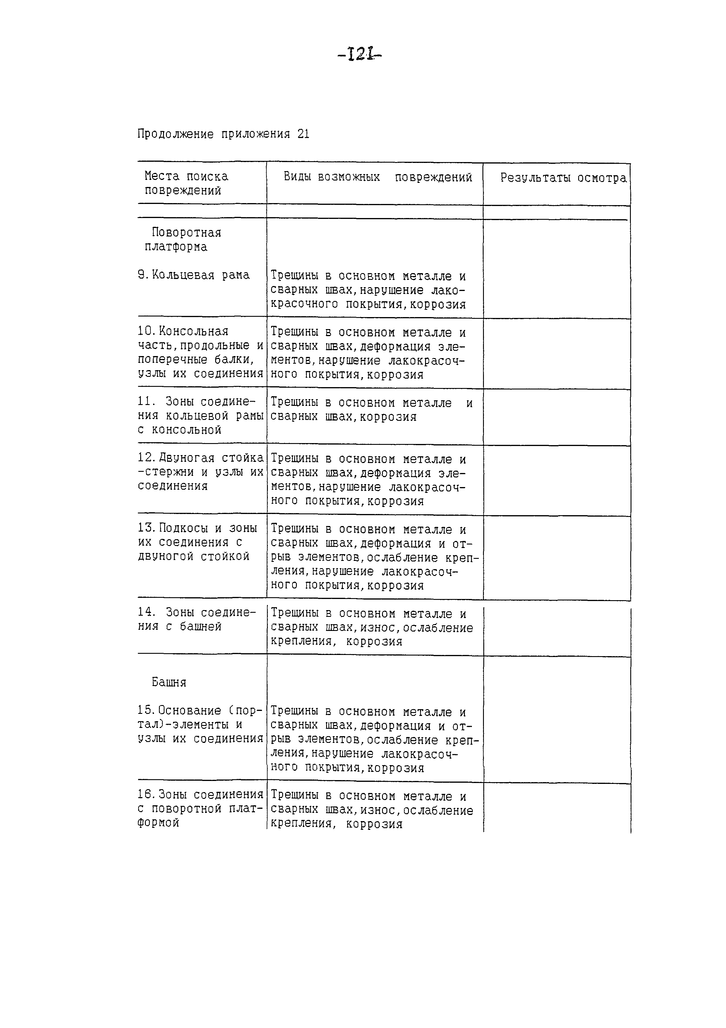 РД 10-112-97