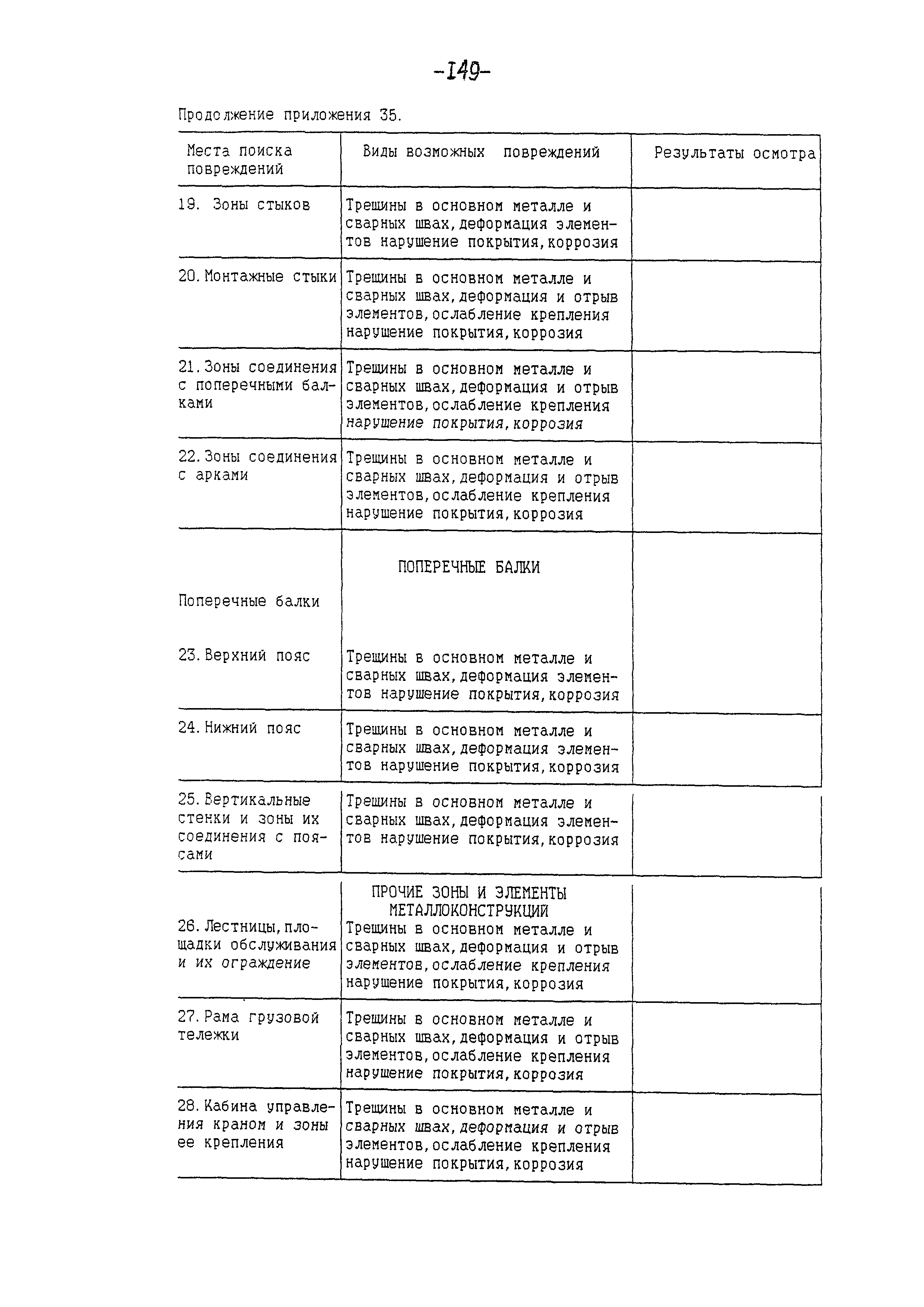 РД 10-112-97